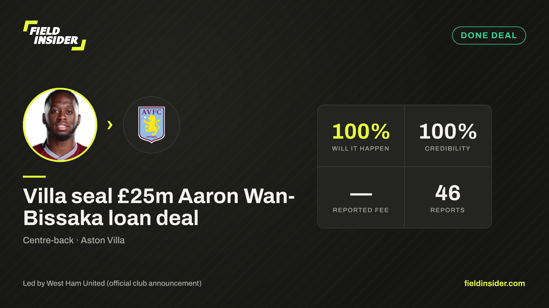 Villa seal £25m Aaron Wan-Bissaka loan deal — Field Insider report card