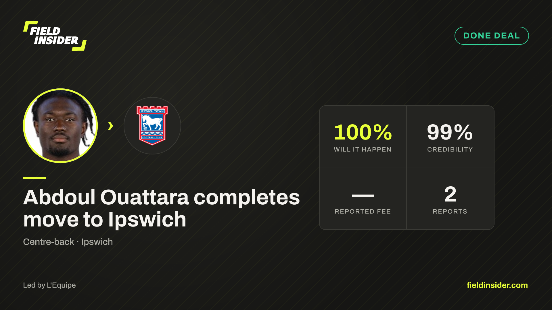 Abdoul Ouattara completes move to Ipswich — Field Insider report card