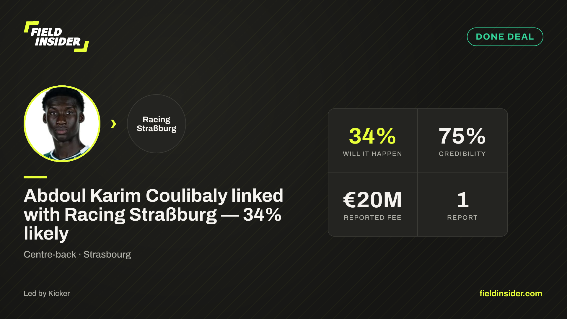 Abdoul Karim Coulibaly linked with Racing Straßburg — 34% likely — Field Insider report card