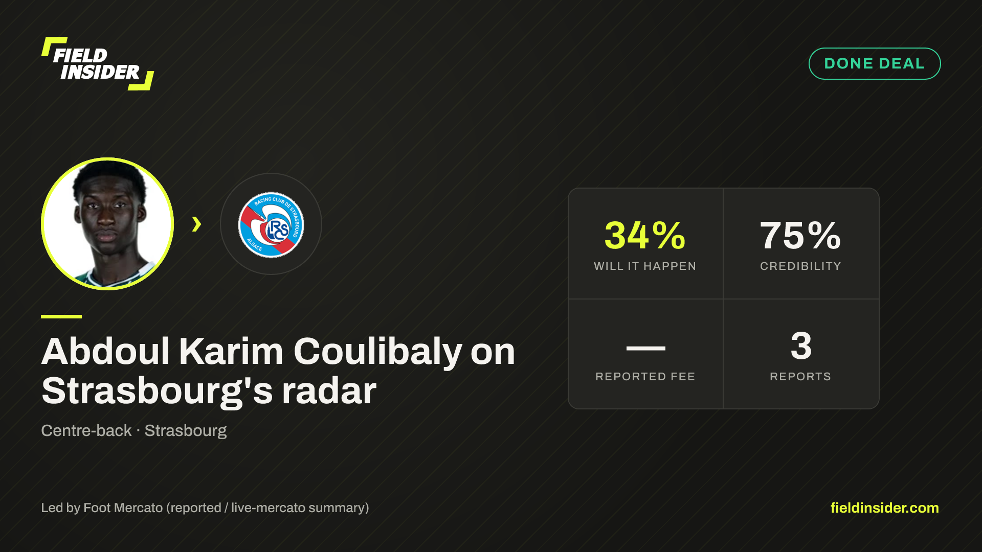 Abdoul Karim Coulibaly on Strasbourg's radar — Field Insider report card