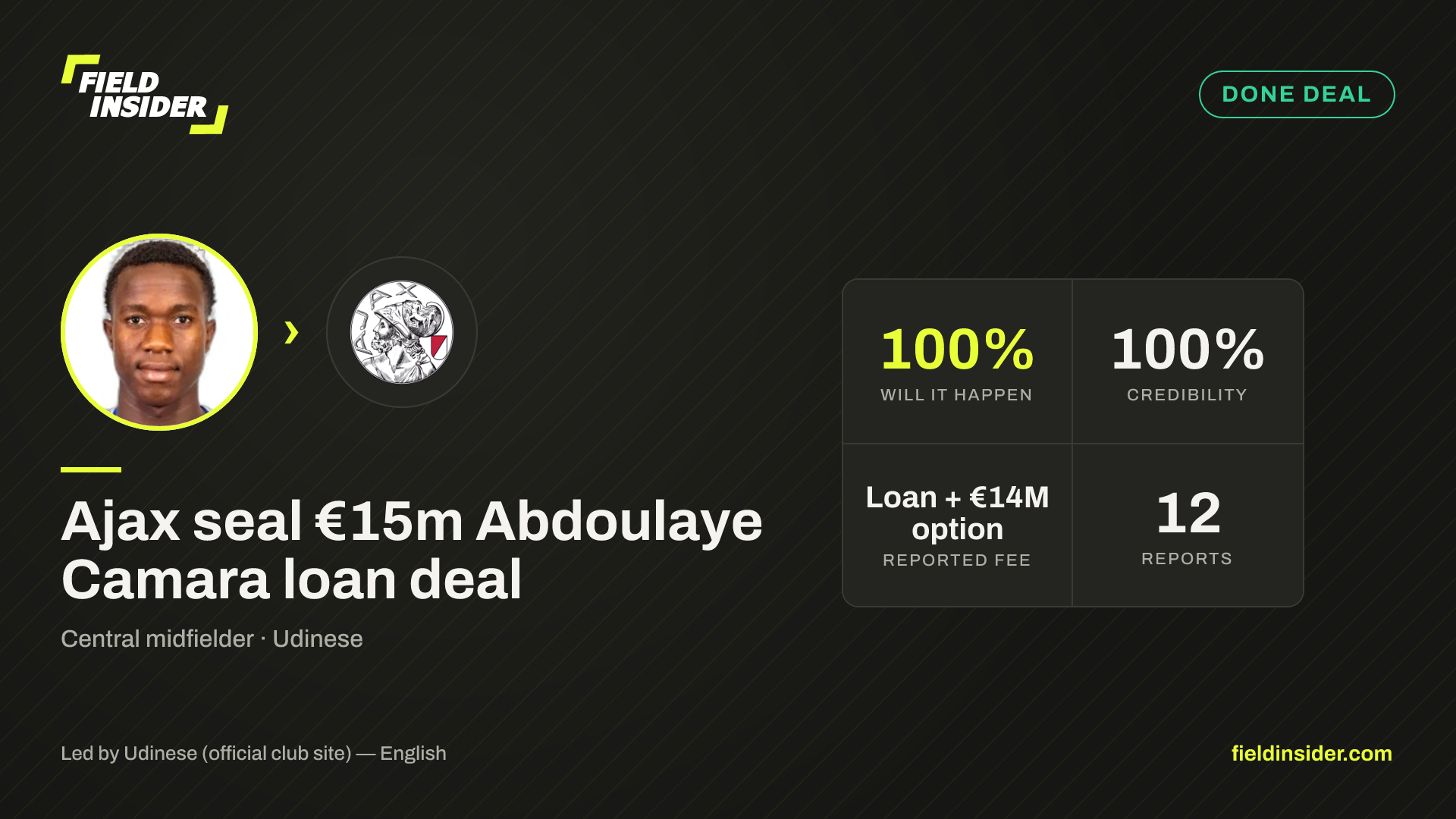 Ajax close in on €15m Abdoulaye Camara loan deal — Field Insider report card