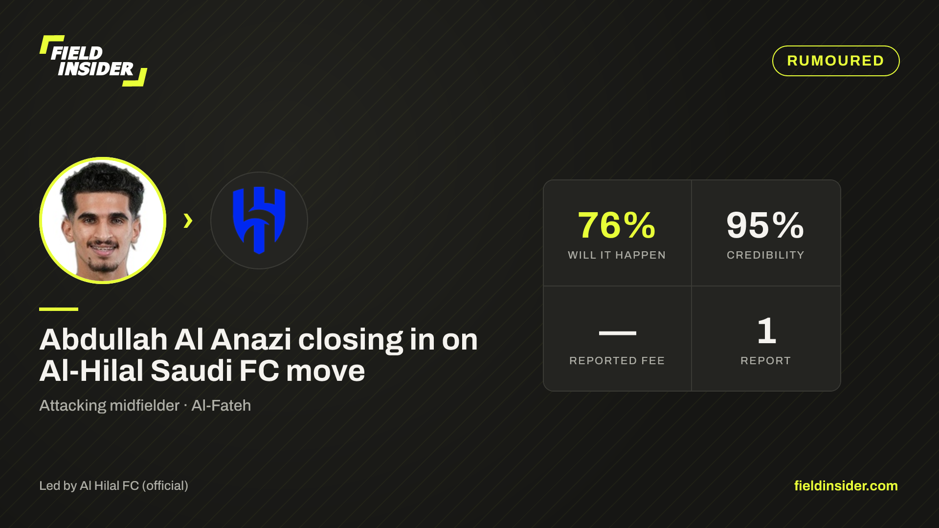 Abdullah Al Anazi closing in on Al-Hilal Saudi FC move — Field Insider report card