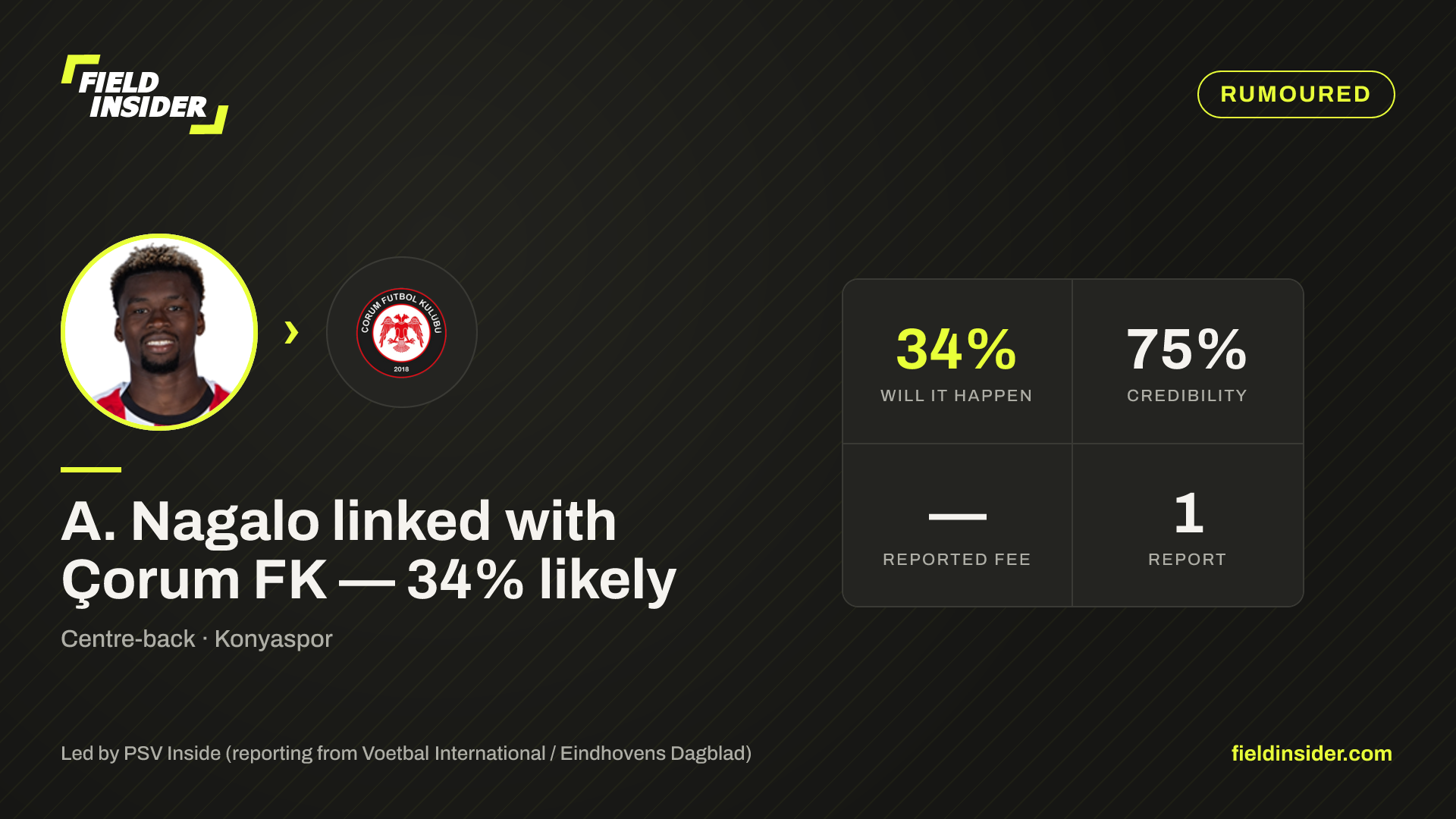A. Nagalo linked with Çorum FK — 34% likely — Field Insider report card