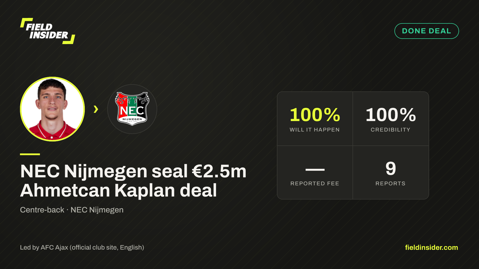 NEC Nijmegen seal €2.5m Ahmetcan Kaplan deal — Field Insider report card