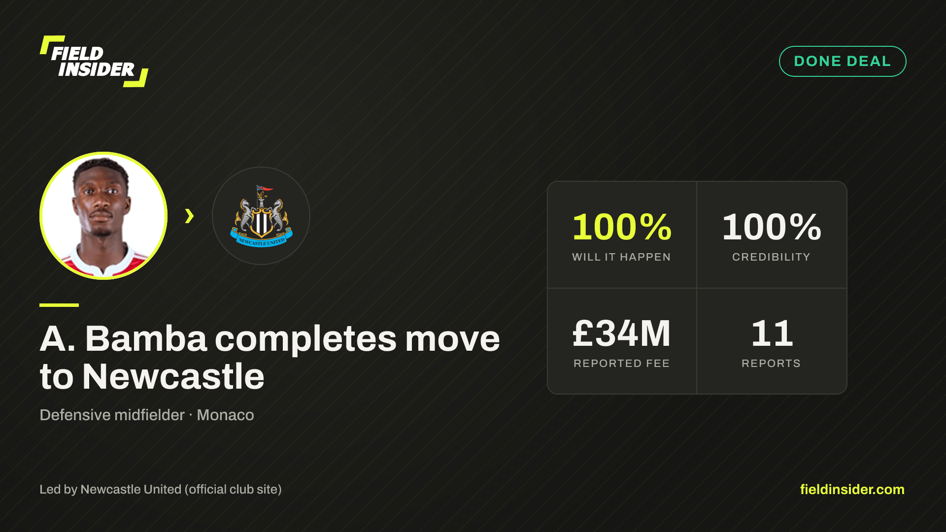 A. Bamba completes move to Newcastle — Field Insider report card