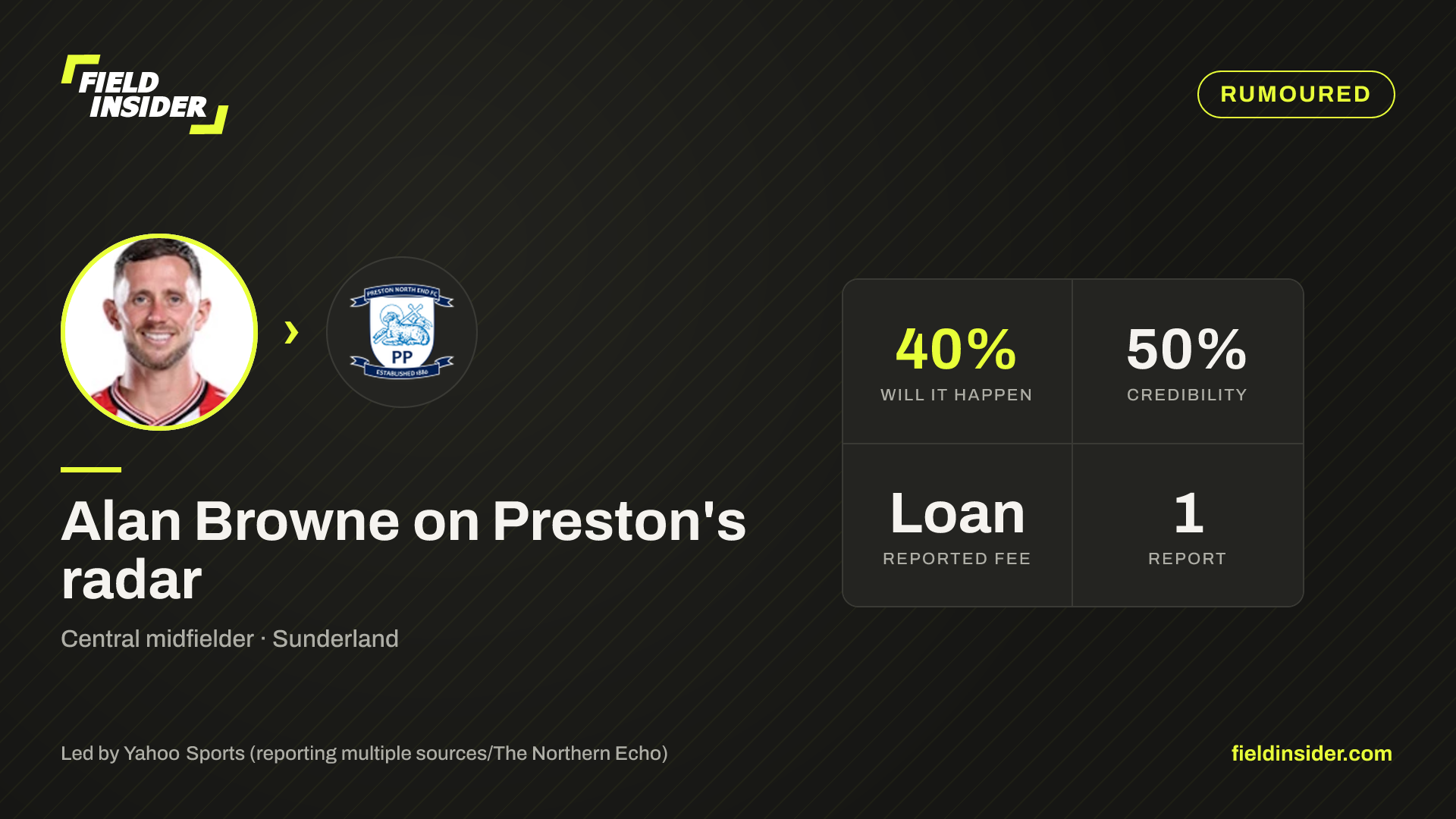 Alan Browne on Preston's radar — Field Insider report card