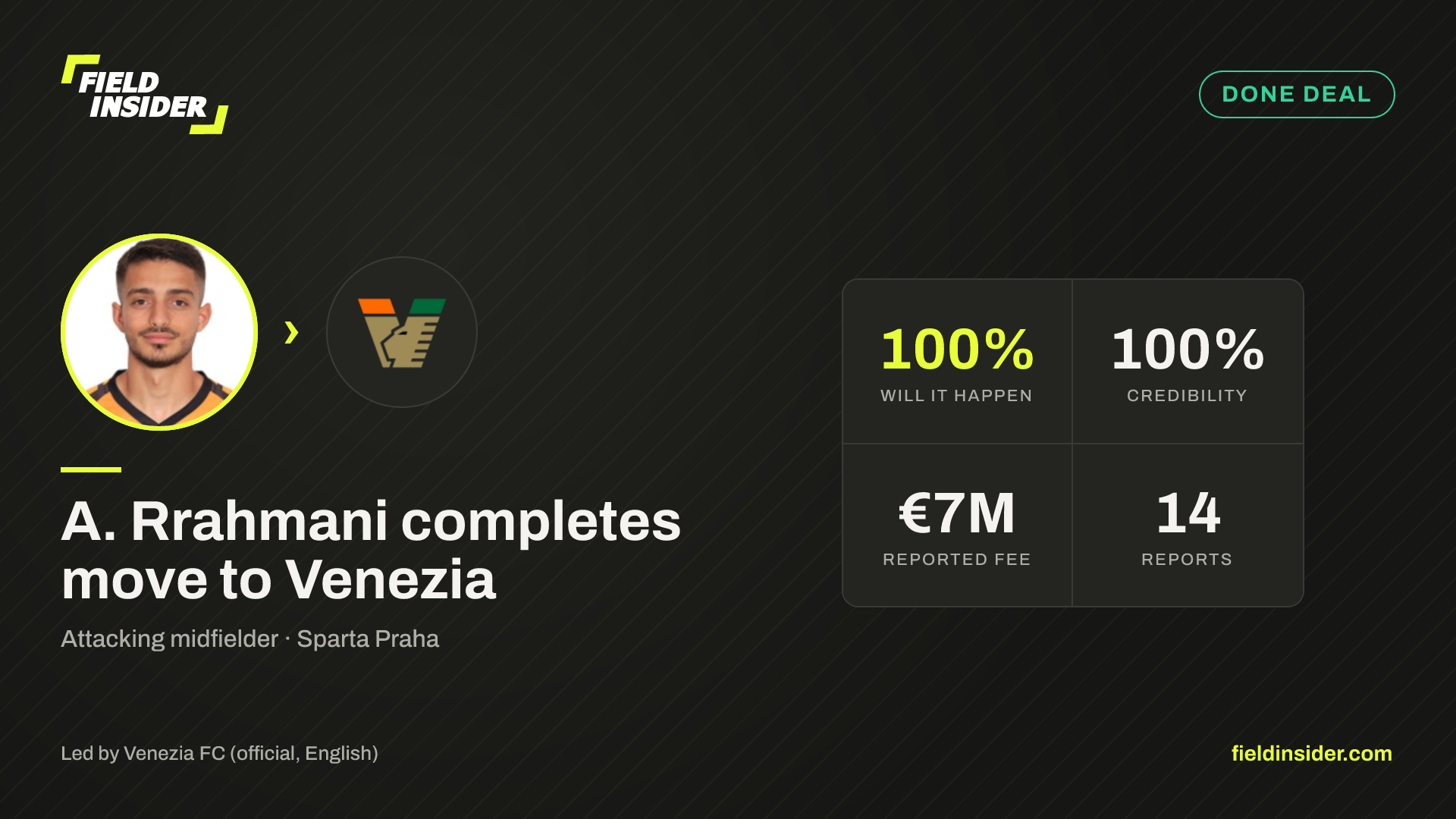 A. Rrahmani completes move to Venezia — Field Insider report card