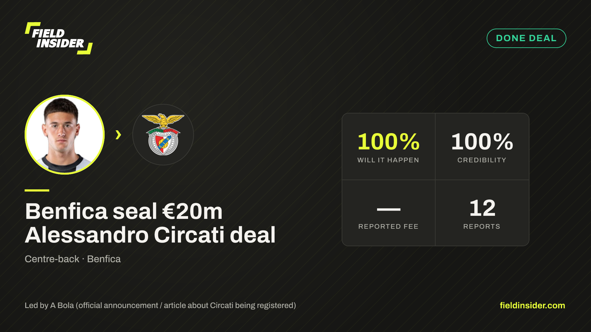 Benfica seal €20m Alessandro Circati deal — Field Insider report card