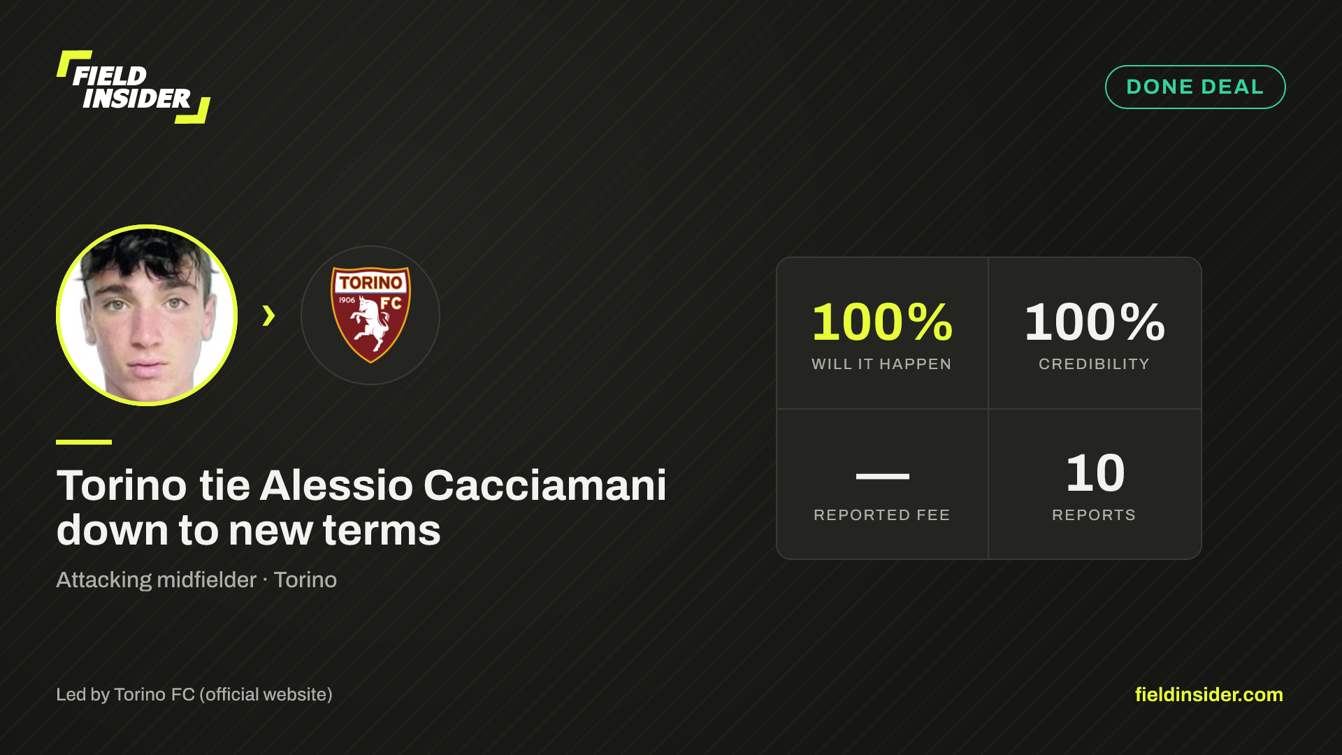 Torino tie Alessio Cacciamani down to new terms — Field Insider report card