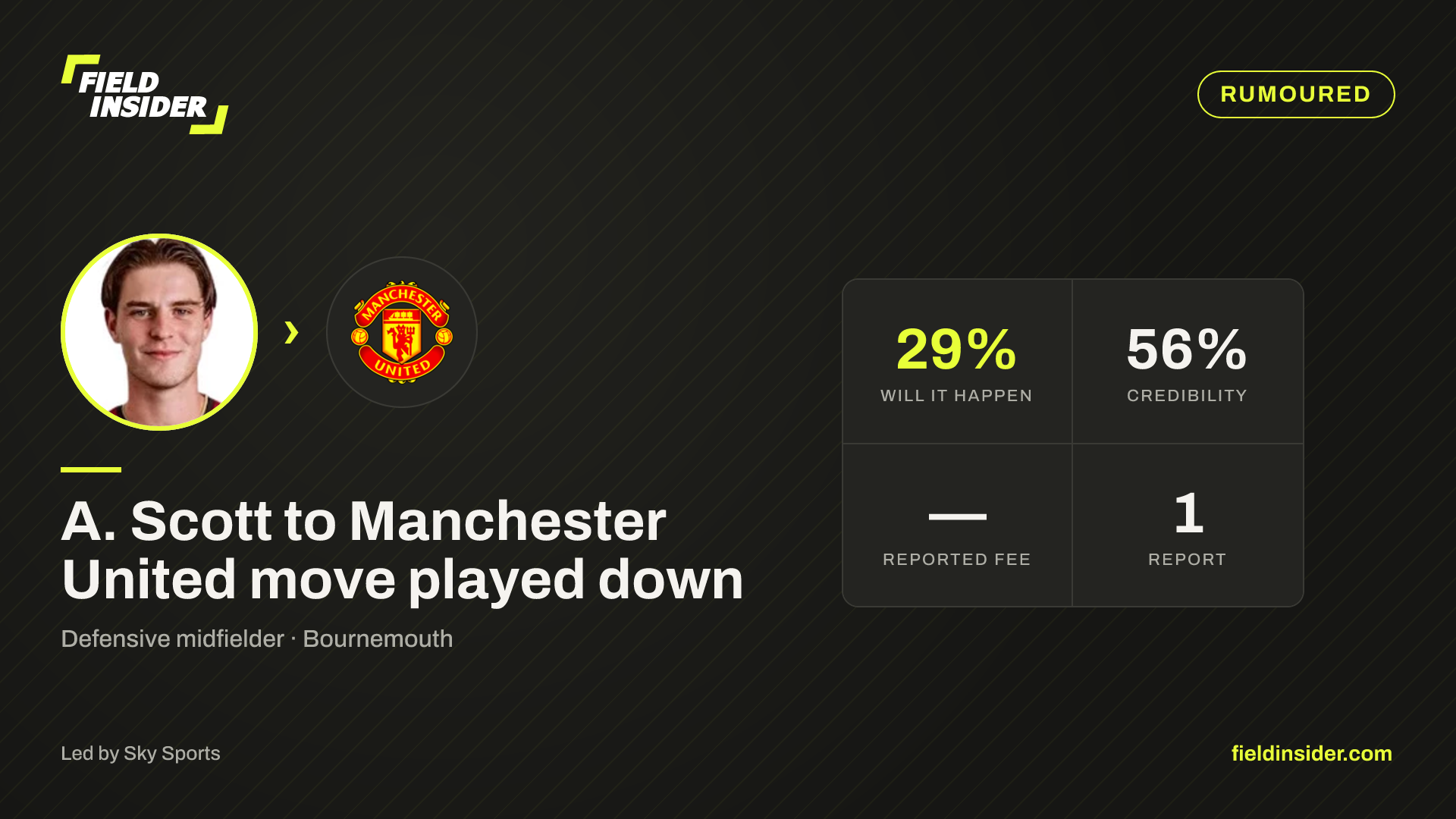 A. Scott to Manchester United move played down — Field Insider report card