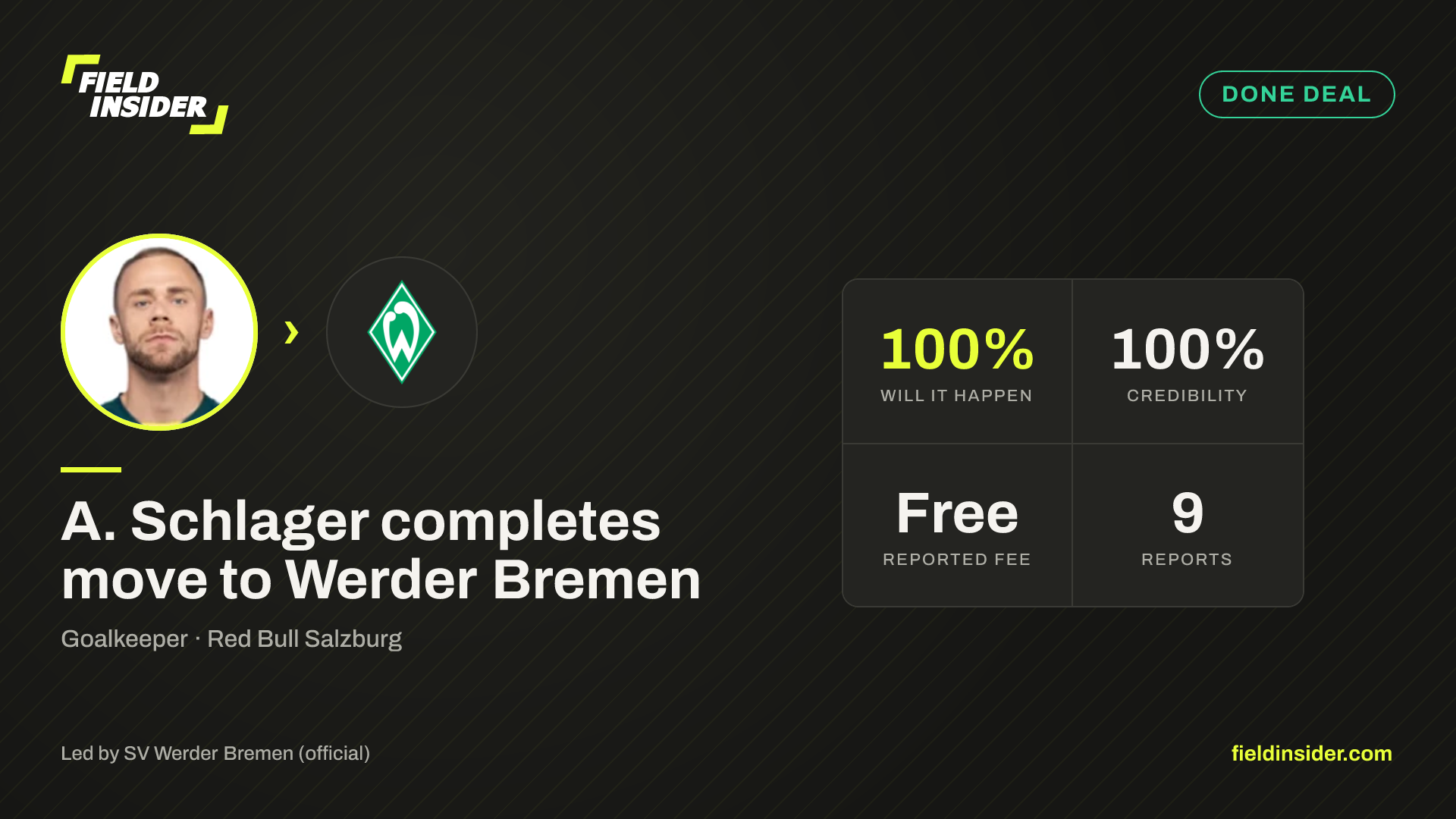 A. Schlager completes move to Werder Bremen — Field Insider report card