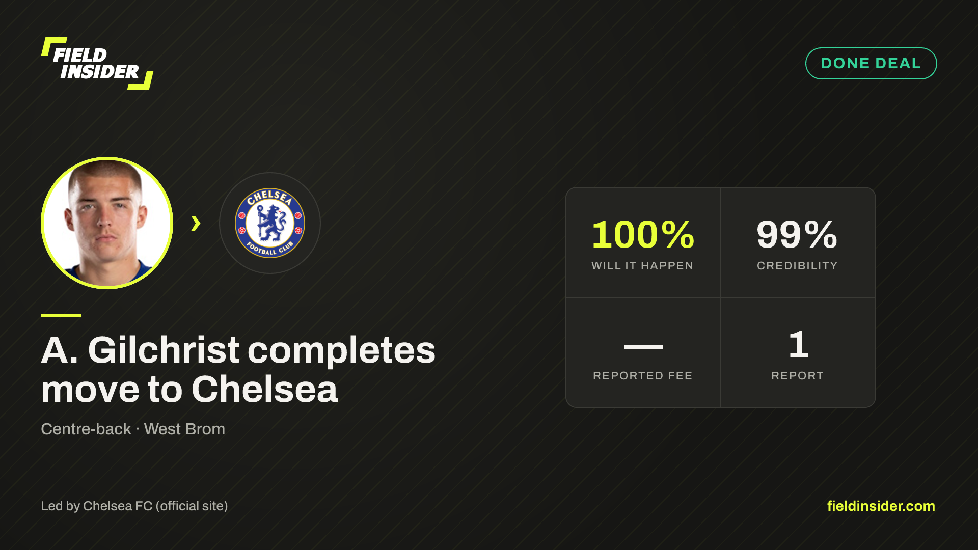A. Gilchrist completes move to Chelsea — Field Insider report card