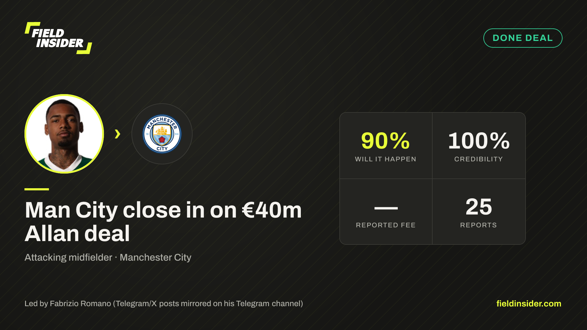 Man City close in on €40m Allan deal — Field Insider report card