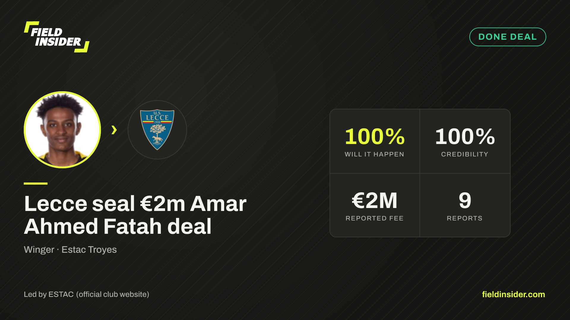 Lecce seal €2m Amar Ahmed Fatah deal — Field Insider report card