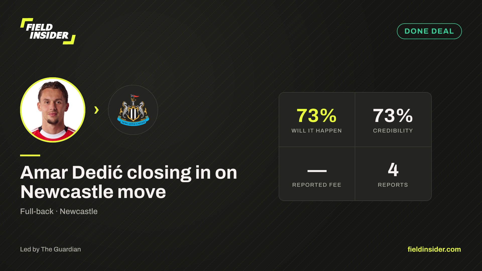 Amar Dedić closing in on Newcastle move — Field Insider report card