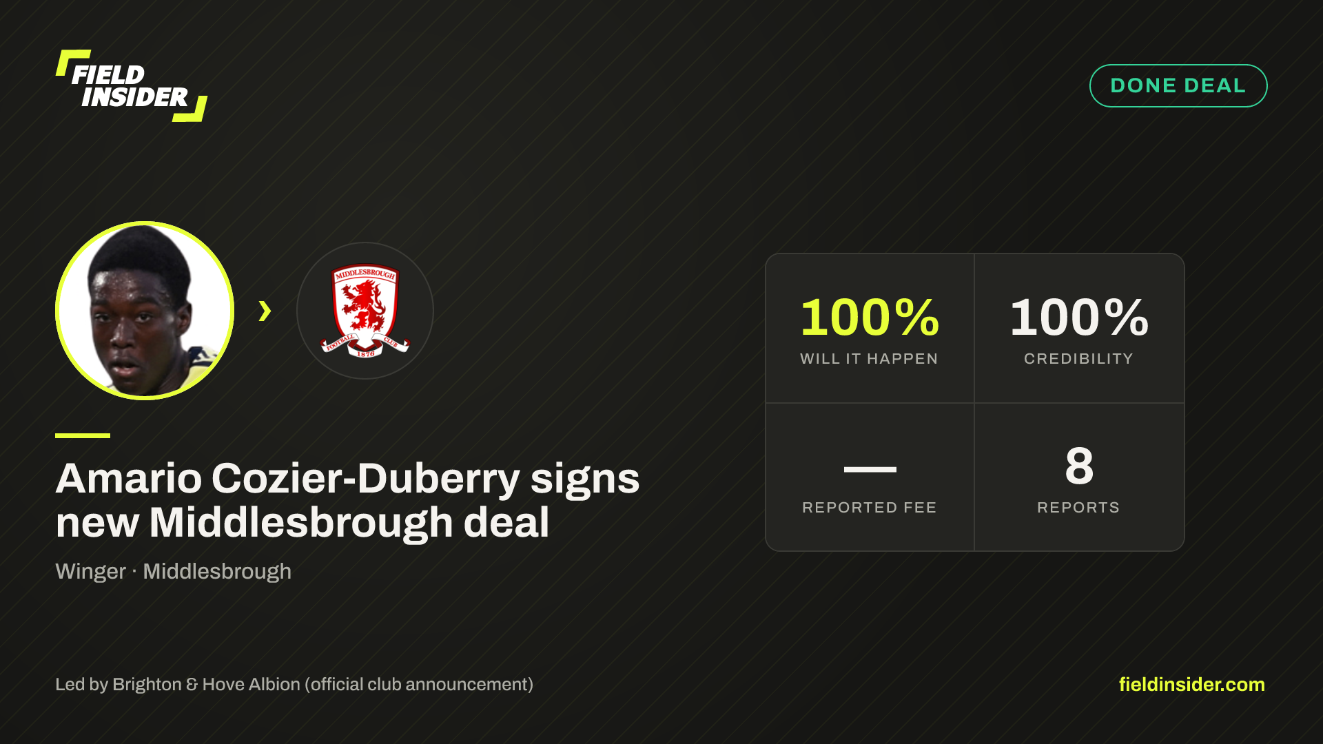 Amario Cozier-Duberry signs new Middlesbrough deal — Field Insider report card