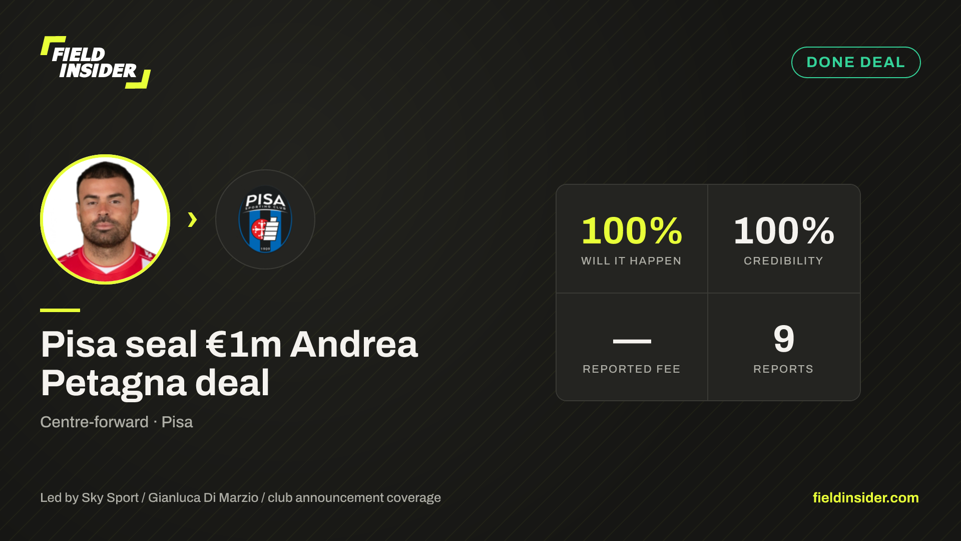 Pisa seal €1m Andrea Petagna deal — Field Insider report card