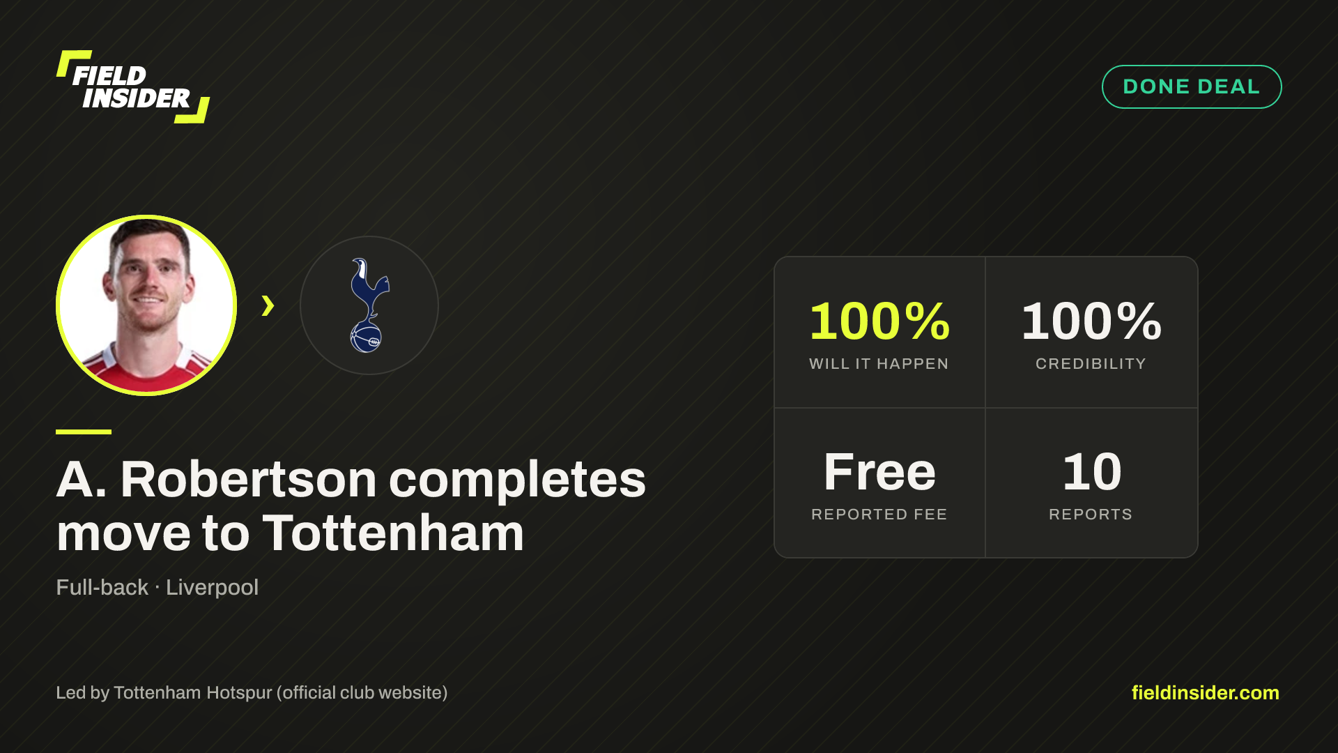 A. Robertson completes move to Tottenham — Field Insider report card