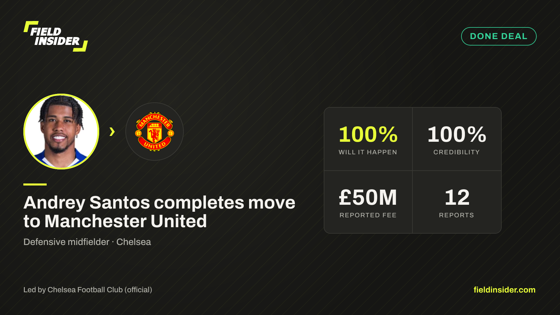Andrey Santos completes move to Manchester United — Field Insider report card