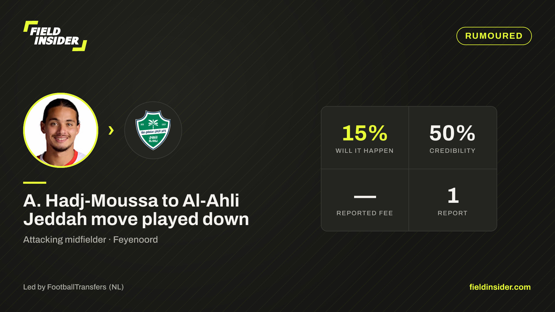 A. Hadj-Moussa to Al-Ahli Jeddah move played down — Field Insider report card