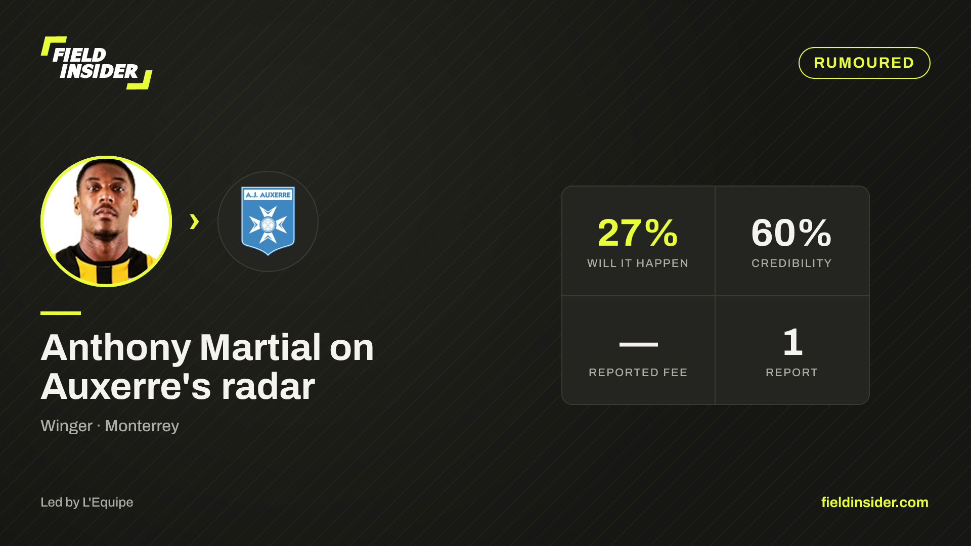 Anthony Martial on Auxerre's radar — Field Insider report card