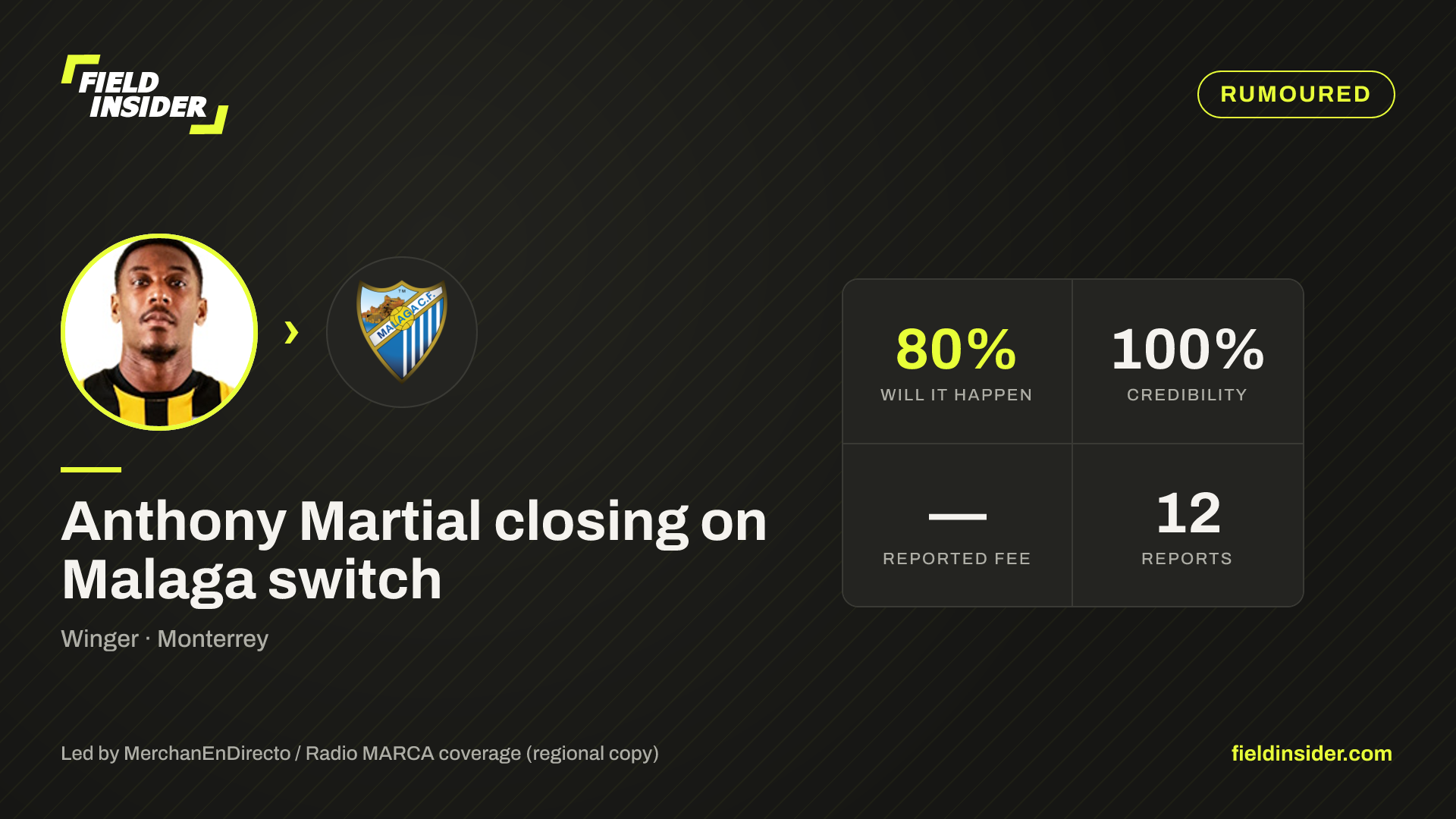 Malaga eyeing move for Anthony Martial — Field Insider report card