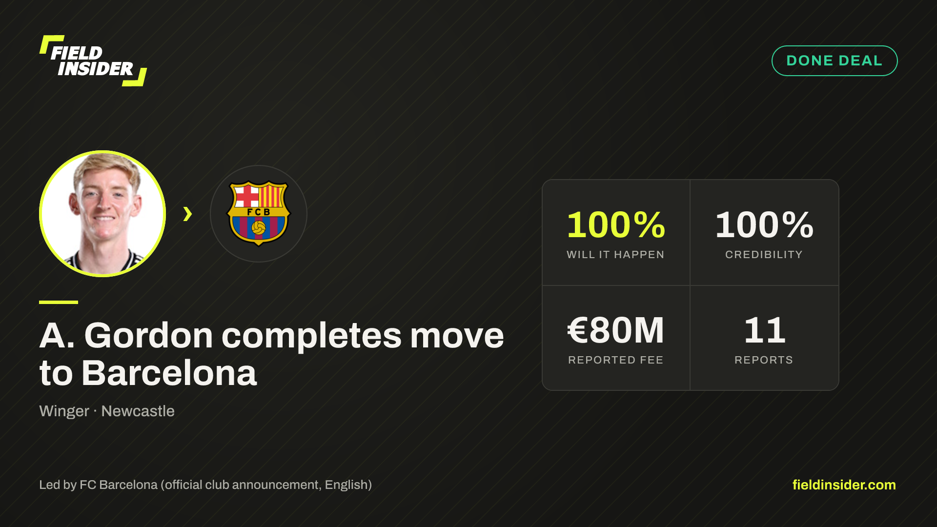 A. Gordon completes move to Barcelona — Field Insider report card