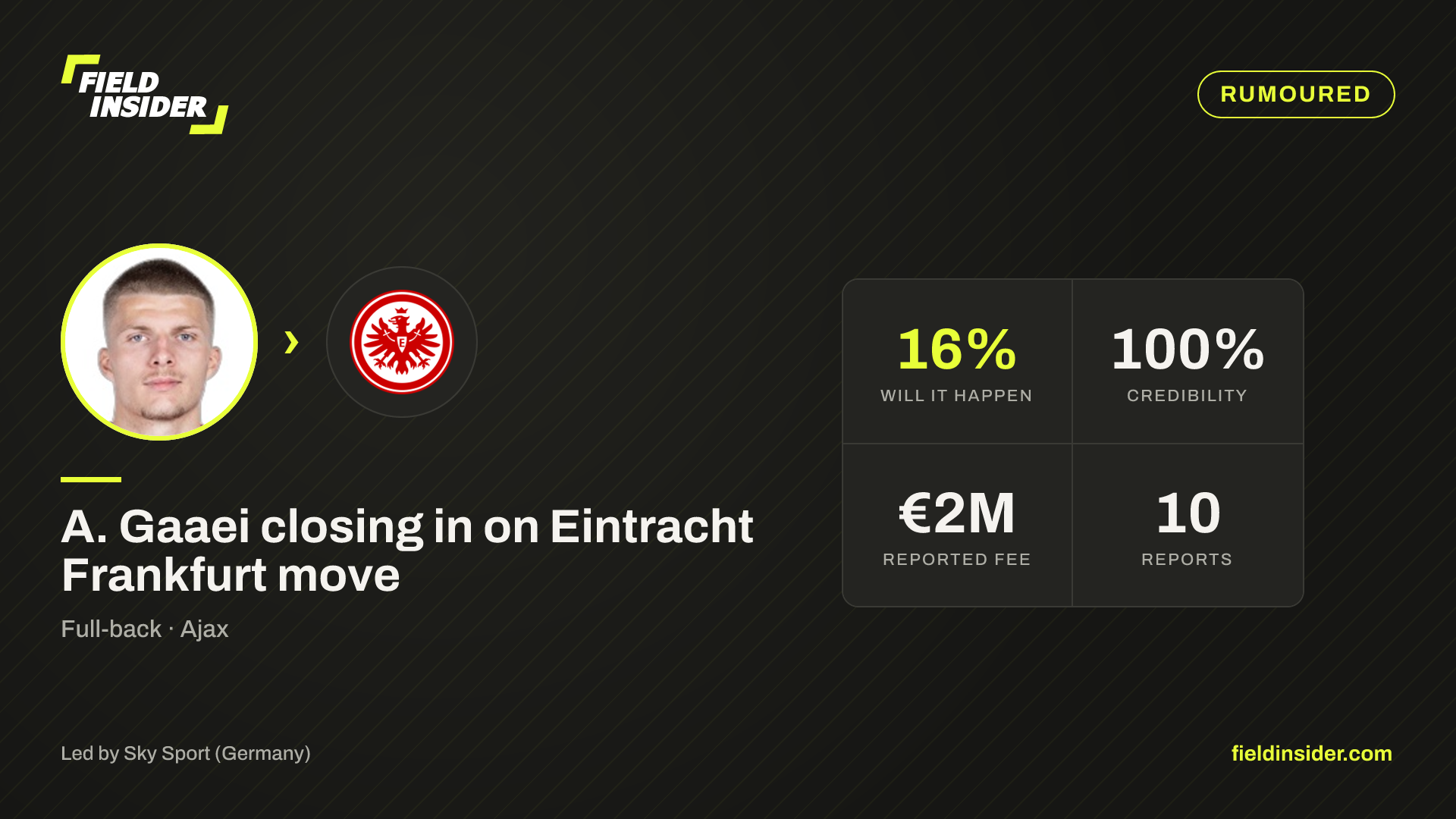 A. Gaaei closing in on Eintracht Frankfurt move — Field Insider report card
