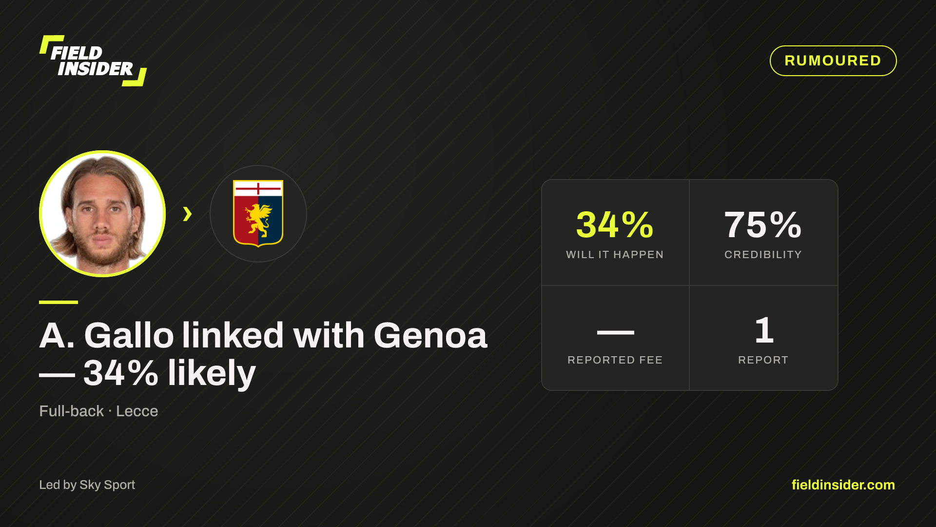 A. Gallo linked with Genoa — 34% likely — Field Insider report card