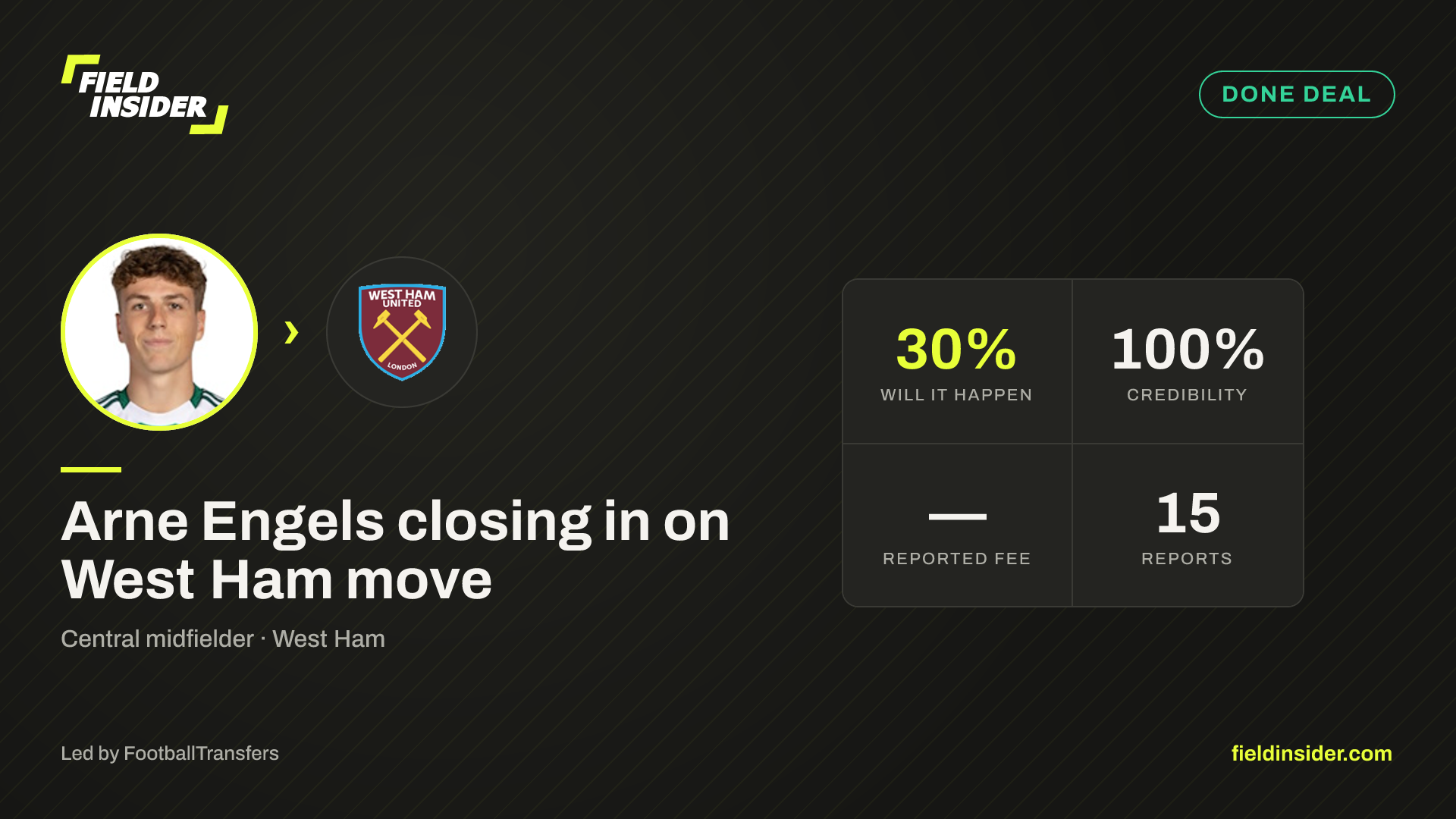 Arne Engels closing in on West Ham move — Field Insider report card