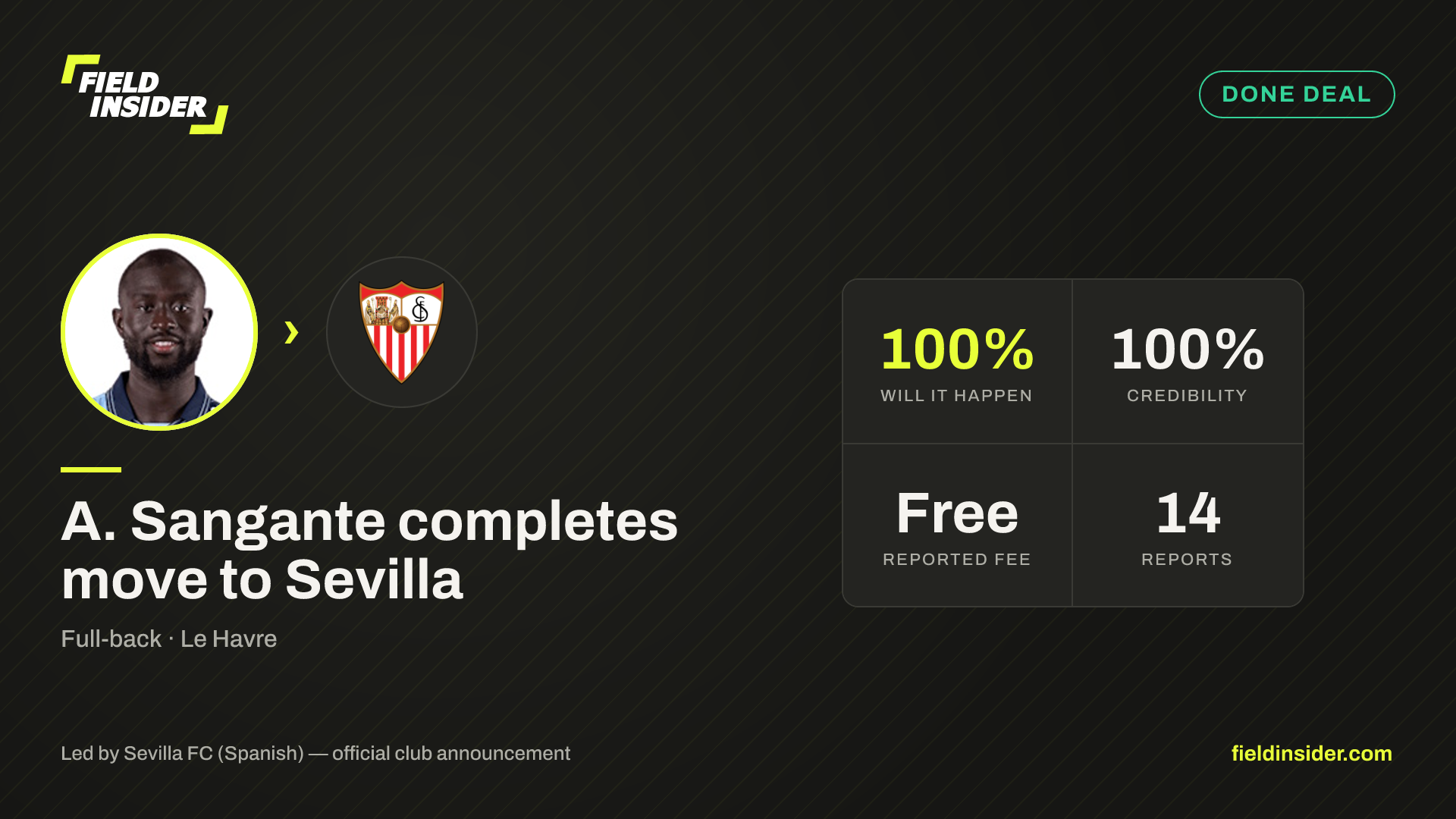 A. Sangante completes move to Sevilla — Field Insider report card