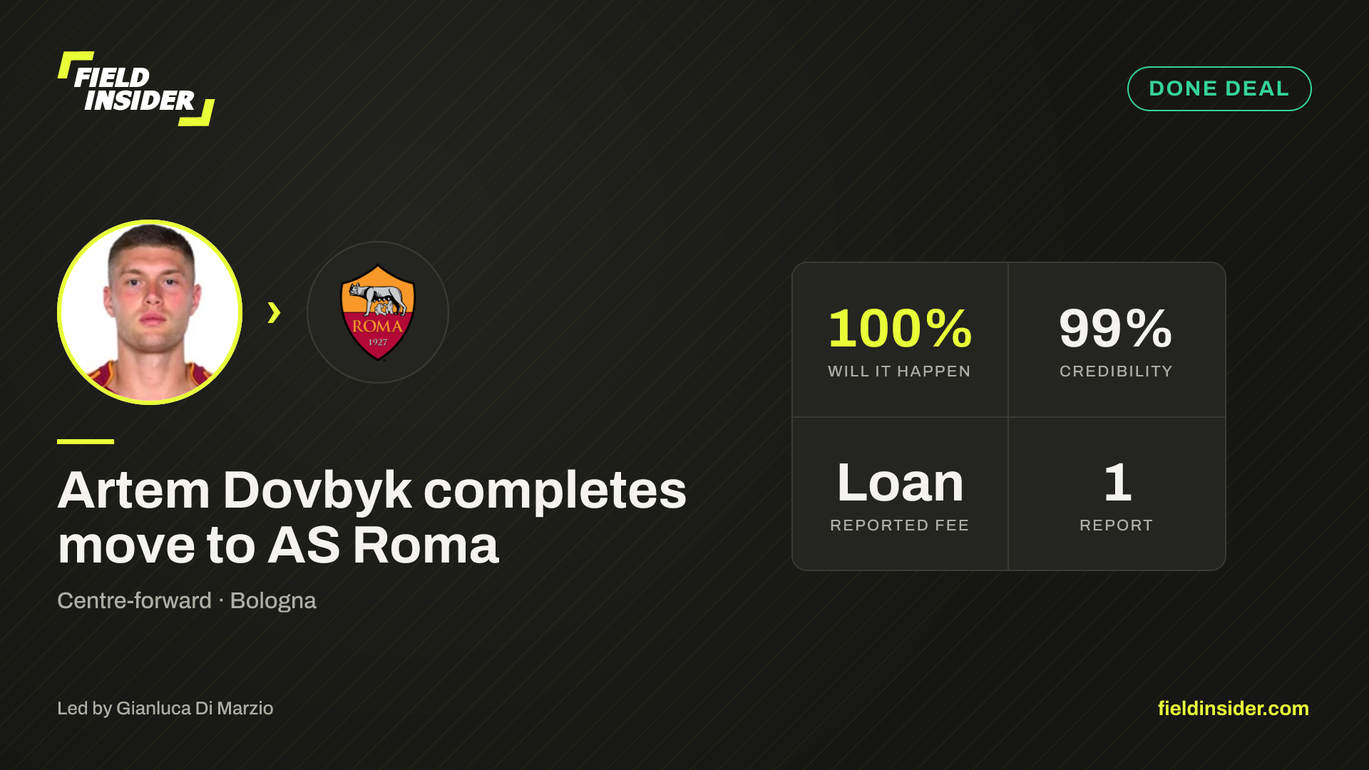 Artem Dovbyk completes move to AS Roma — Field Insider report card