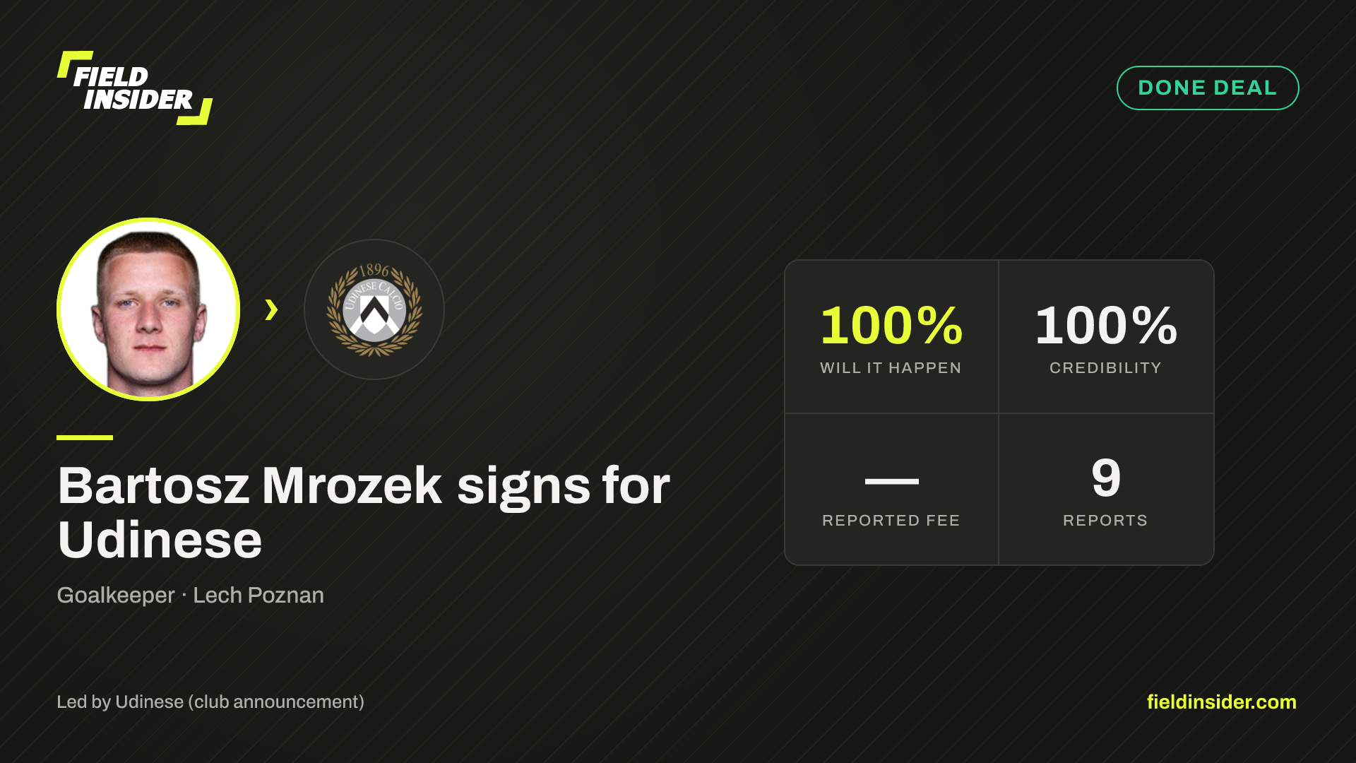 Udinese seal €1.5m Bartosz Mrozek loan deal — Field Insider report card