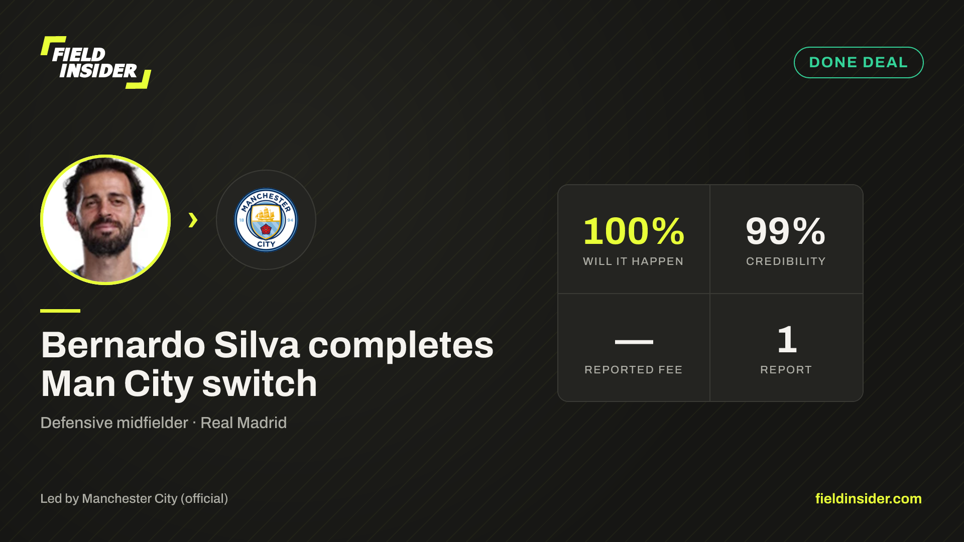 Bernardo Silva completes Man City switch — Field Insider report card