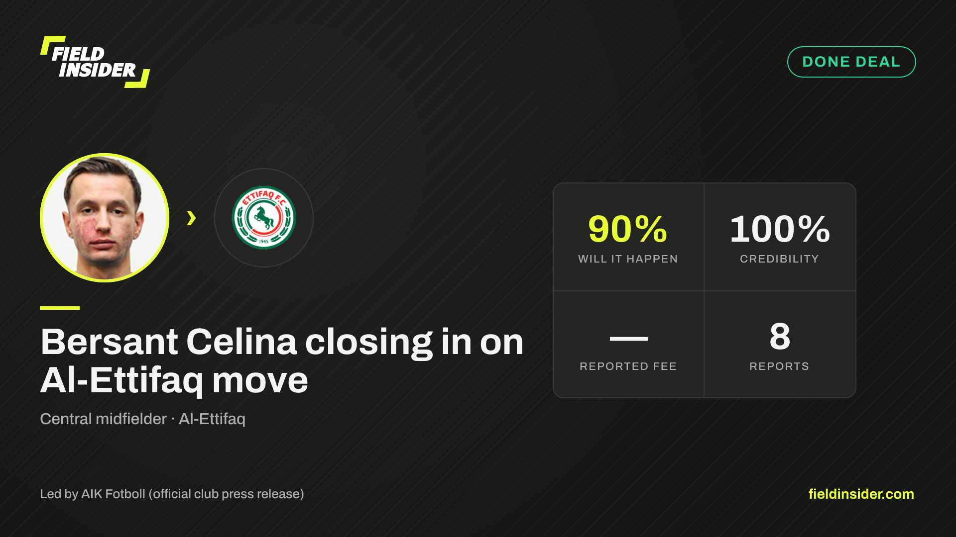Bersant Celina closing in on Al-Ettifaq move — Field Insider report card