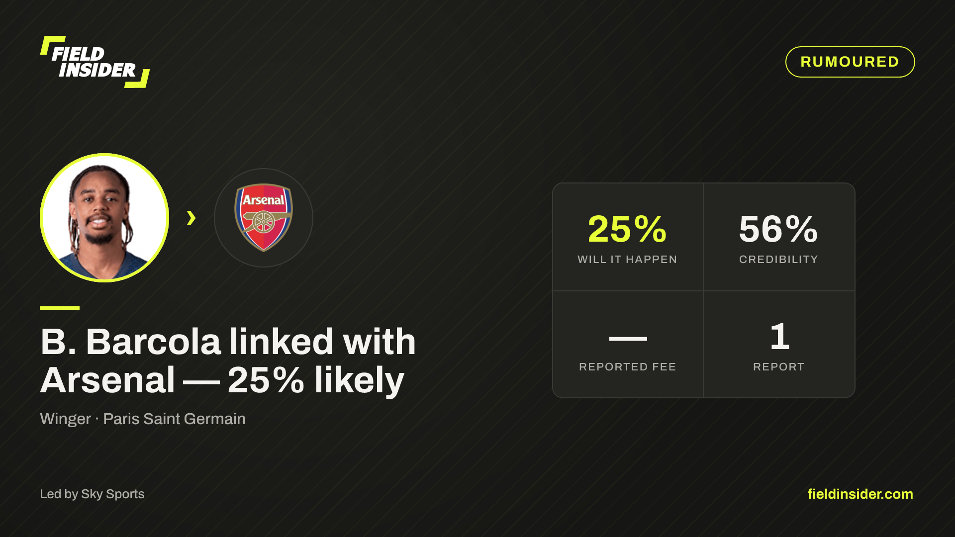 B. Barcola linked with Arsenal — 18% likely — Field Insider report card