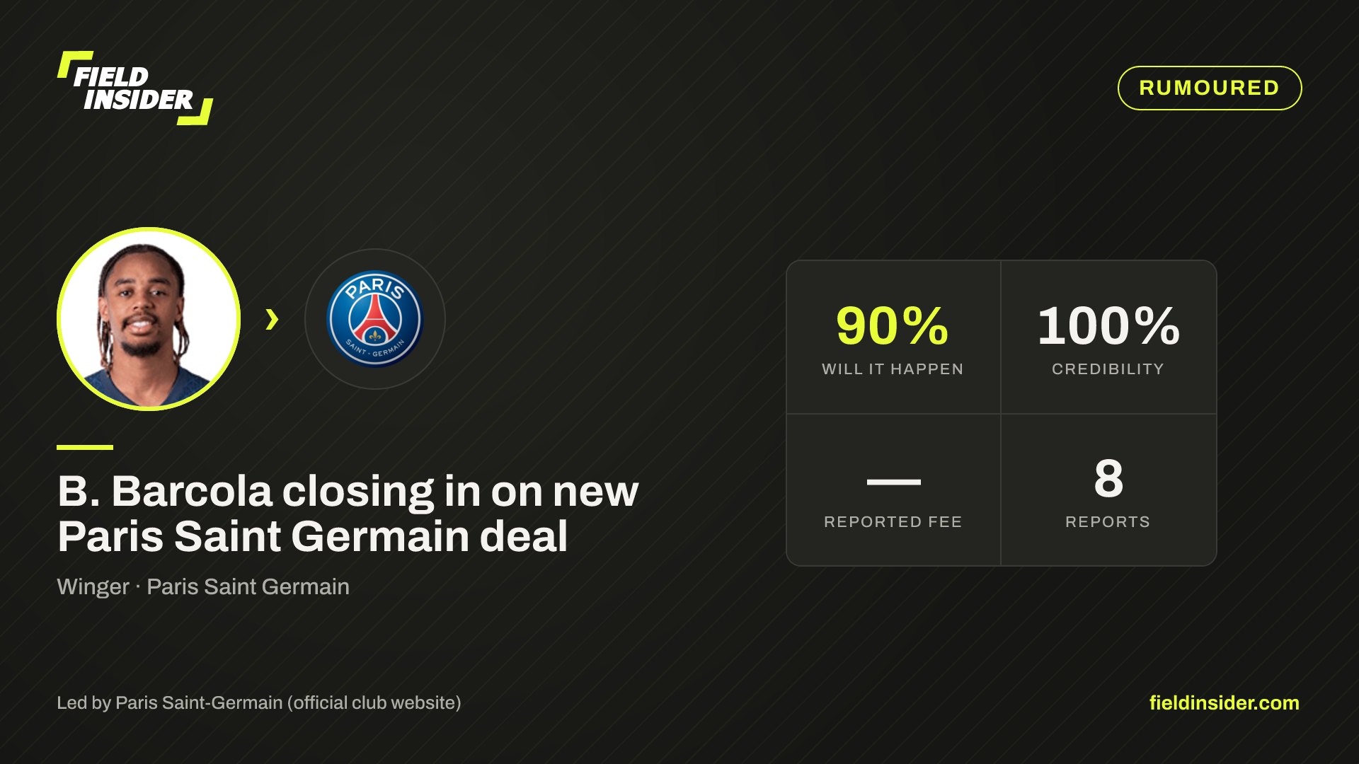 B. Barcola closing in on new Paris Saint Germain deal — Field Insider report card