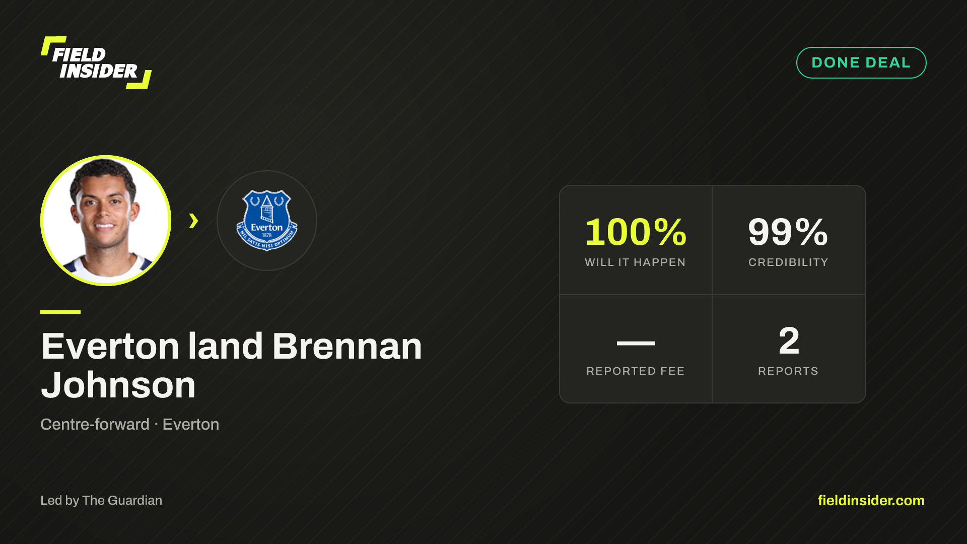 Everton land Brennan Johnson — Field Insider report card