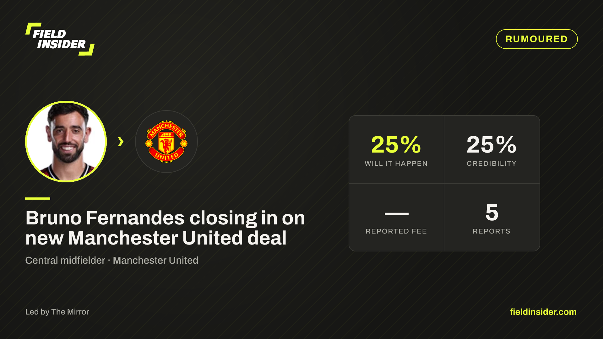 Bruno Fernandes closing in on new Manchester United deal — Field Insider report card