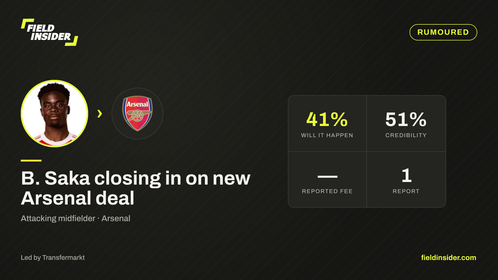 B. Saka closing in on new Arsenal deal — Field Insider report card
