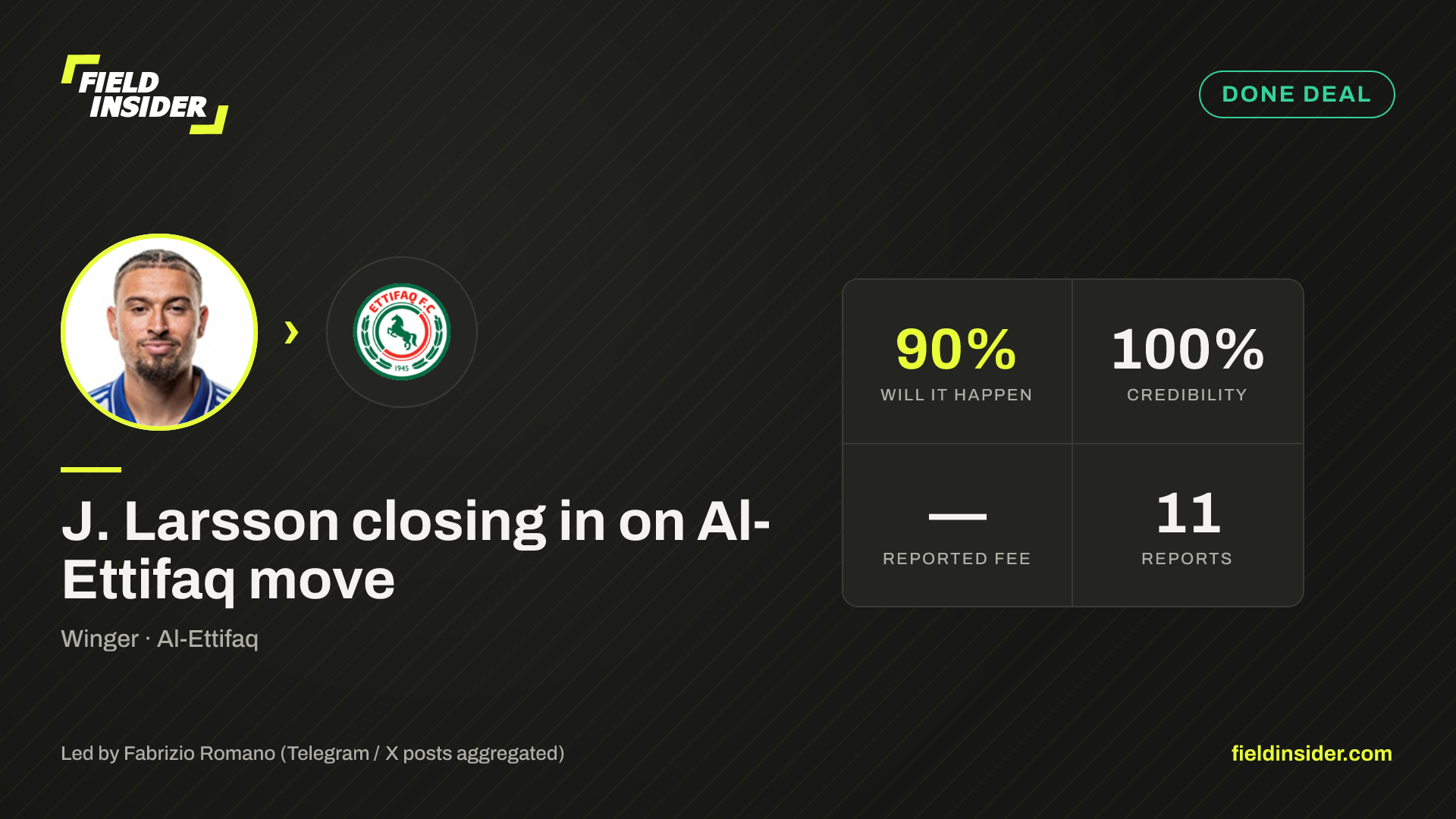 J. Larsson closing in on Al-Ettifaq move — Field Insider report card
