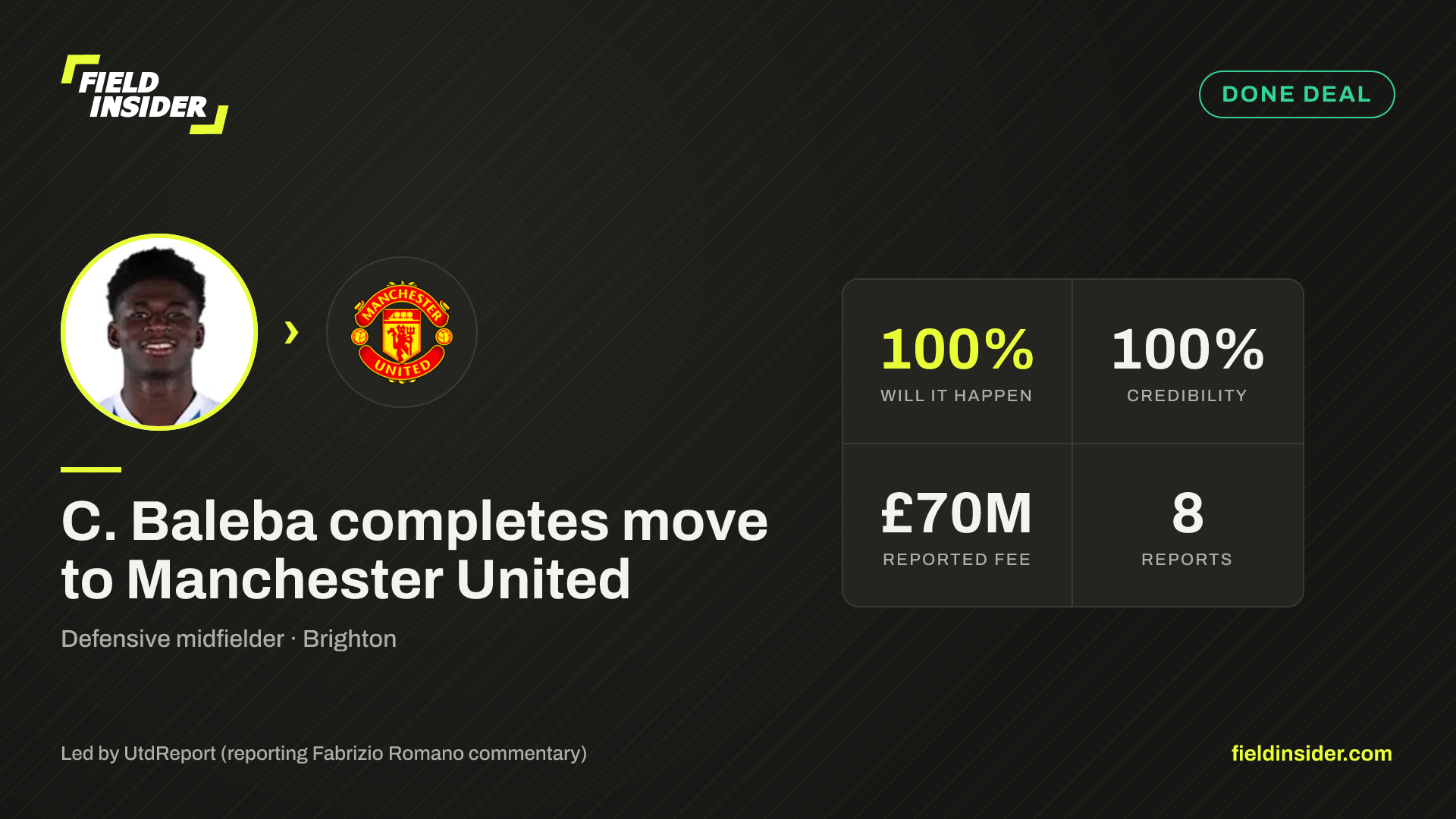 C. Baleba completes move to Manchester United — Field Insider report card