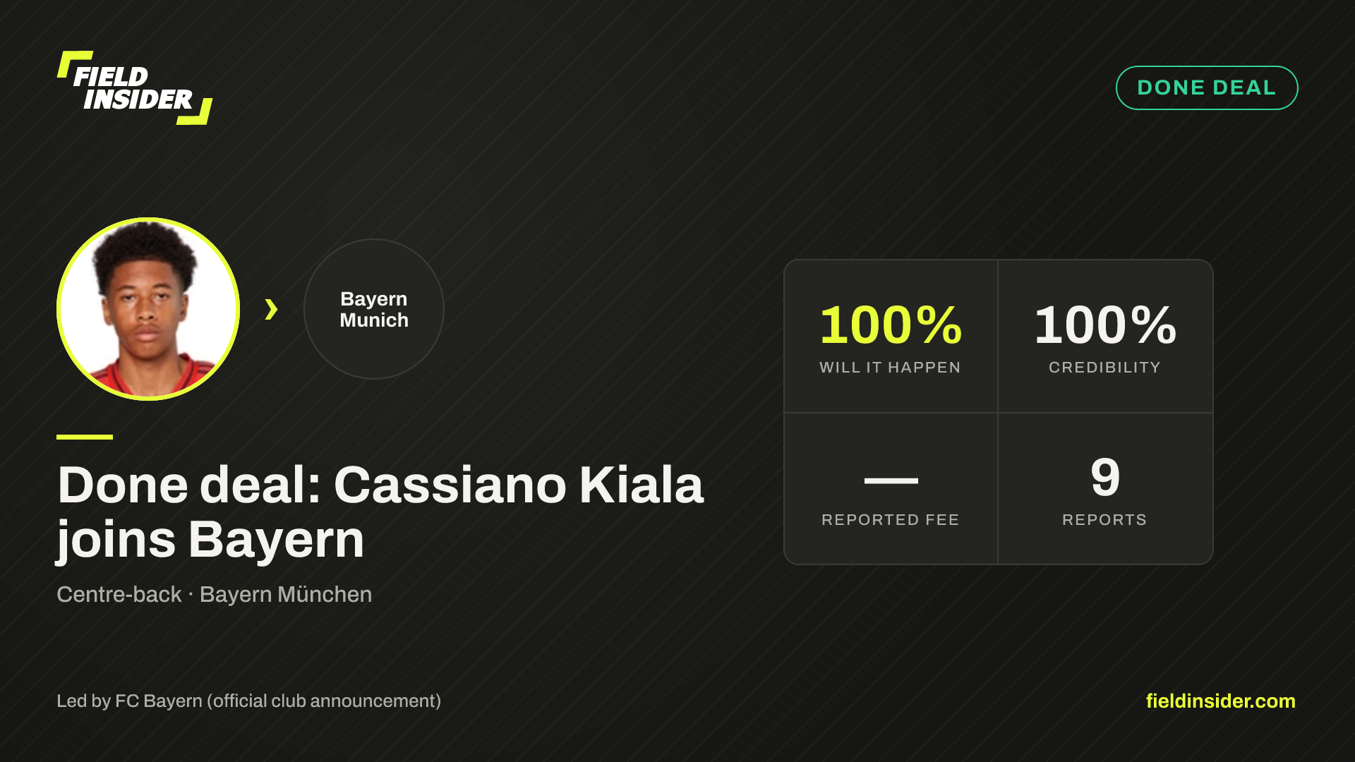 Done deal: Cassiano Kiala joins Bayern — Field Insider report card