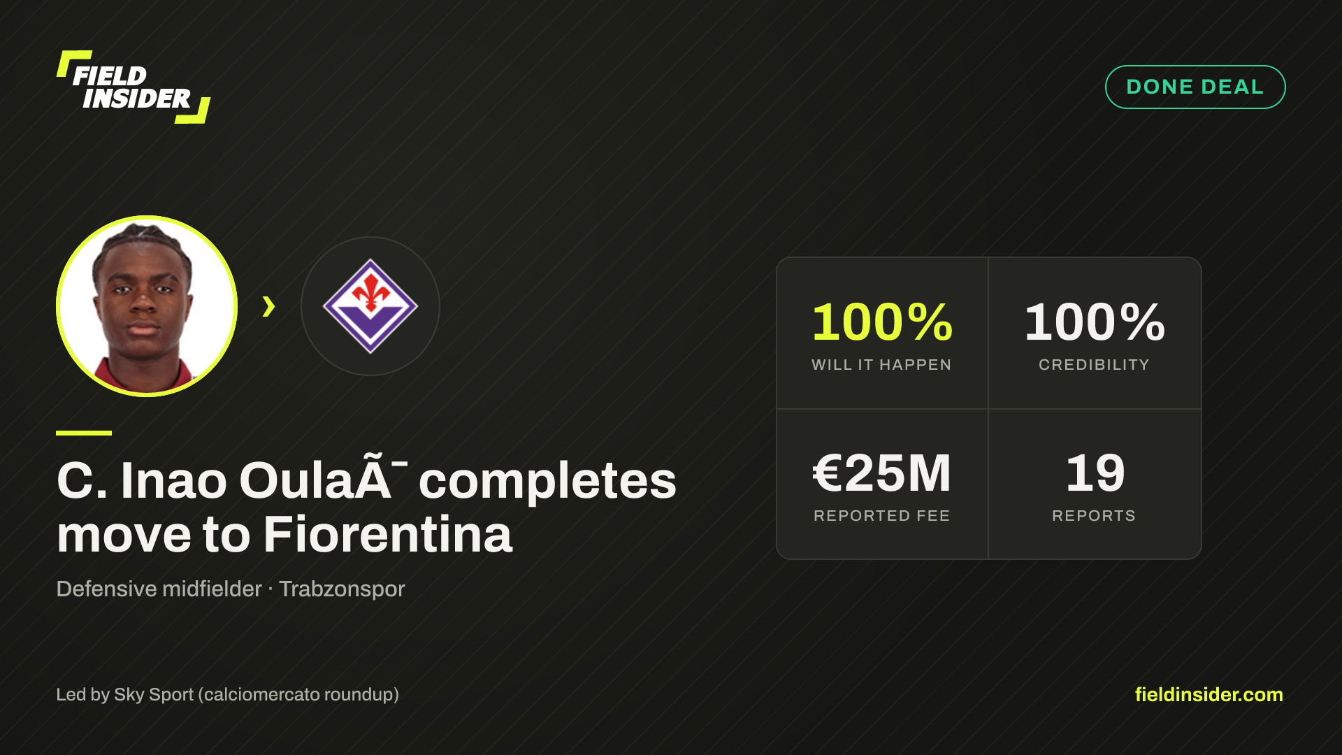 C. Inao OulaÃ¯ completes move to Fiorentina — Field Insider report card