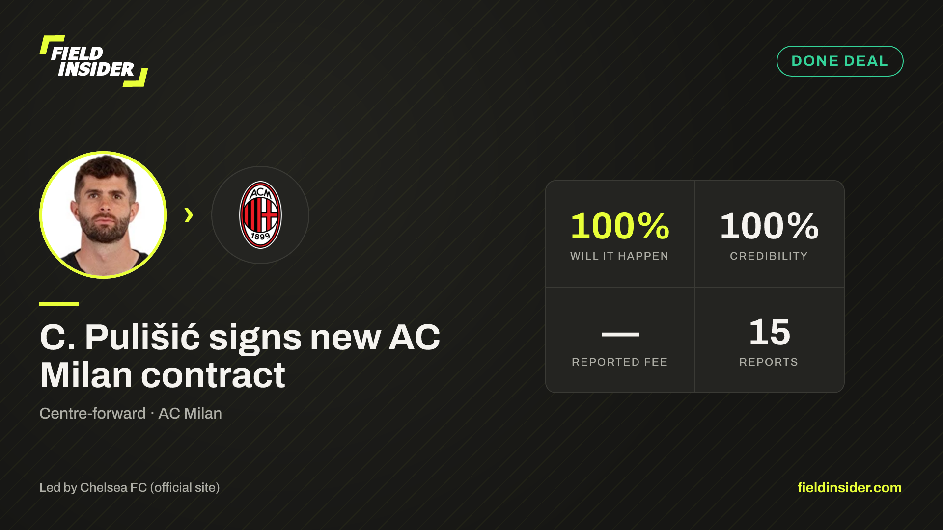 C. Pulišić signs new AC Milan contract — Field Insider report card