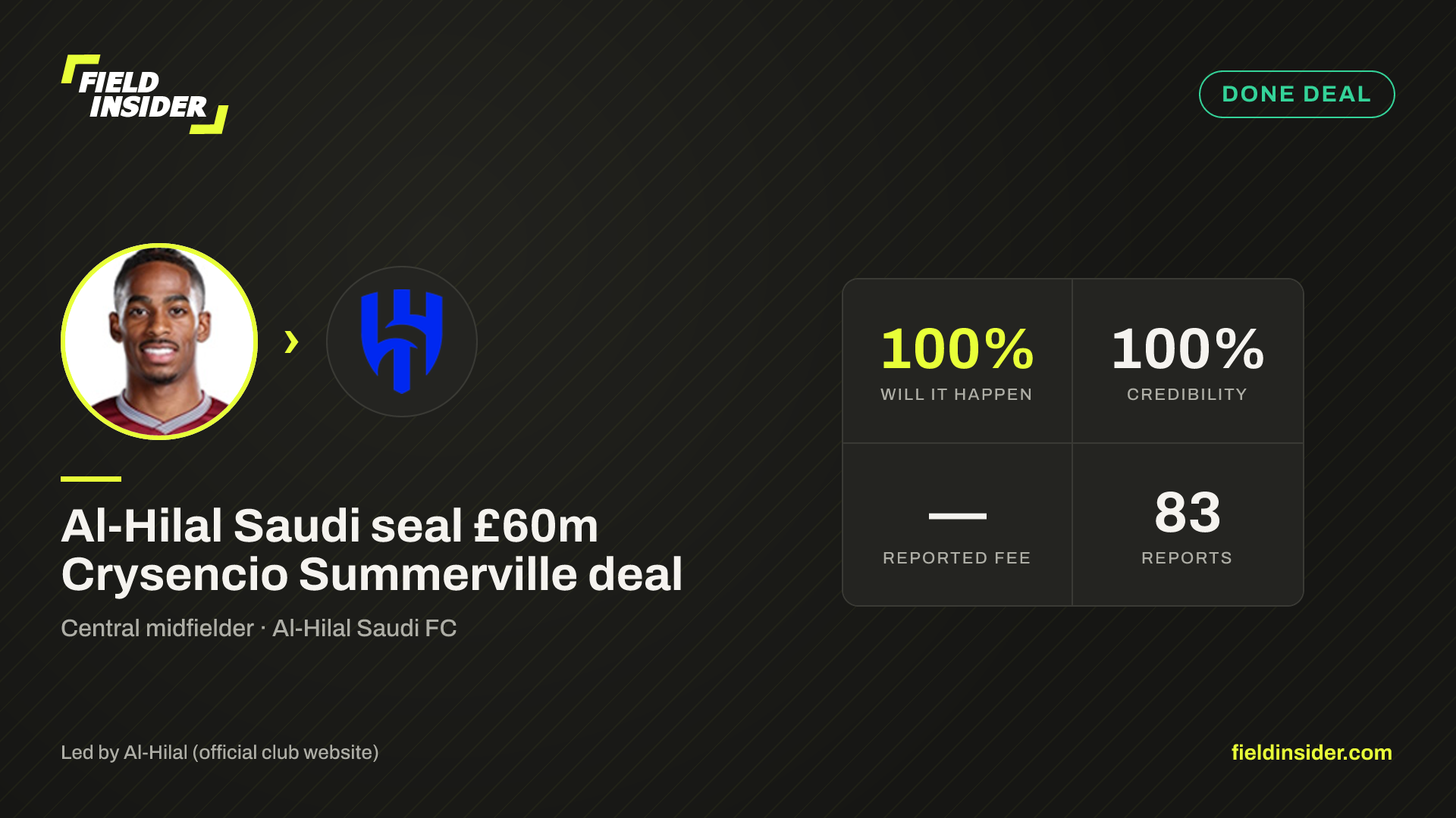 Al-Hilal Saudi seal £60m Crysencio Summerville deal — Field Insider report card