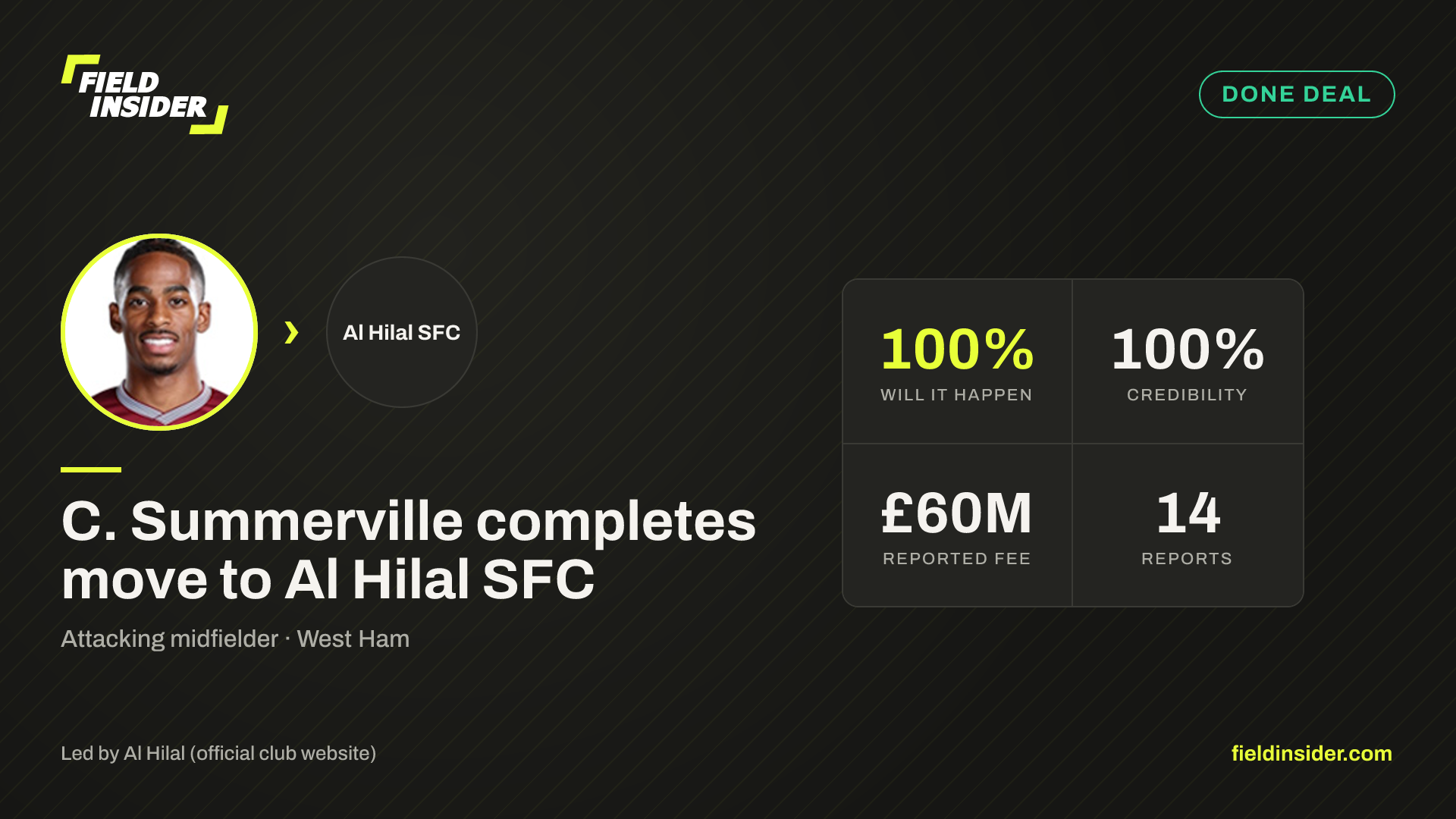 C. Summerville completes move to Al Hilal SFC — Field Insider report card