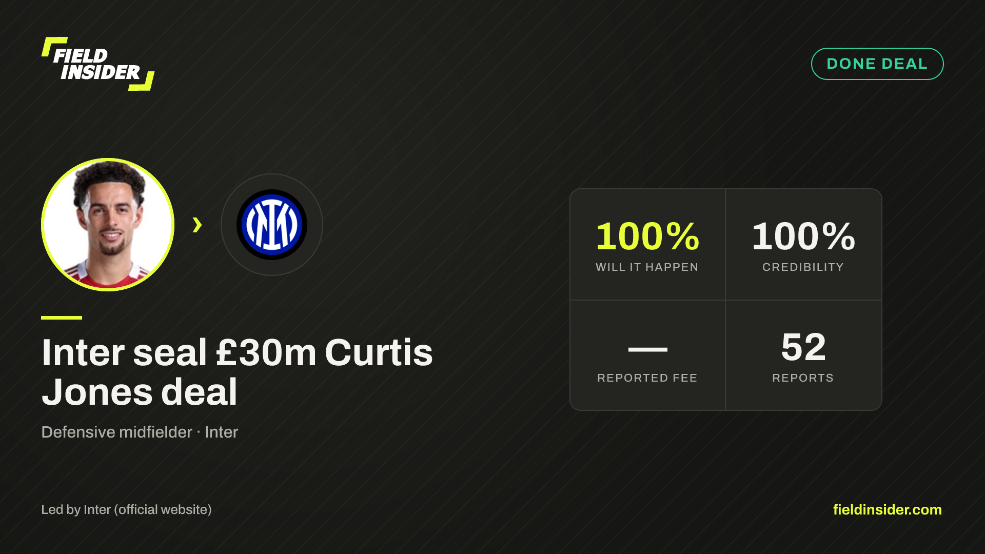 Inter seal £30m Curtis Jones deal — Field Insider report card