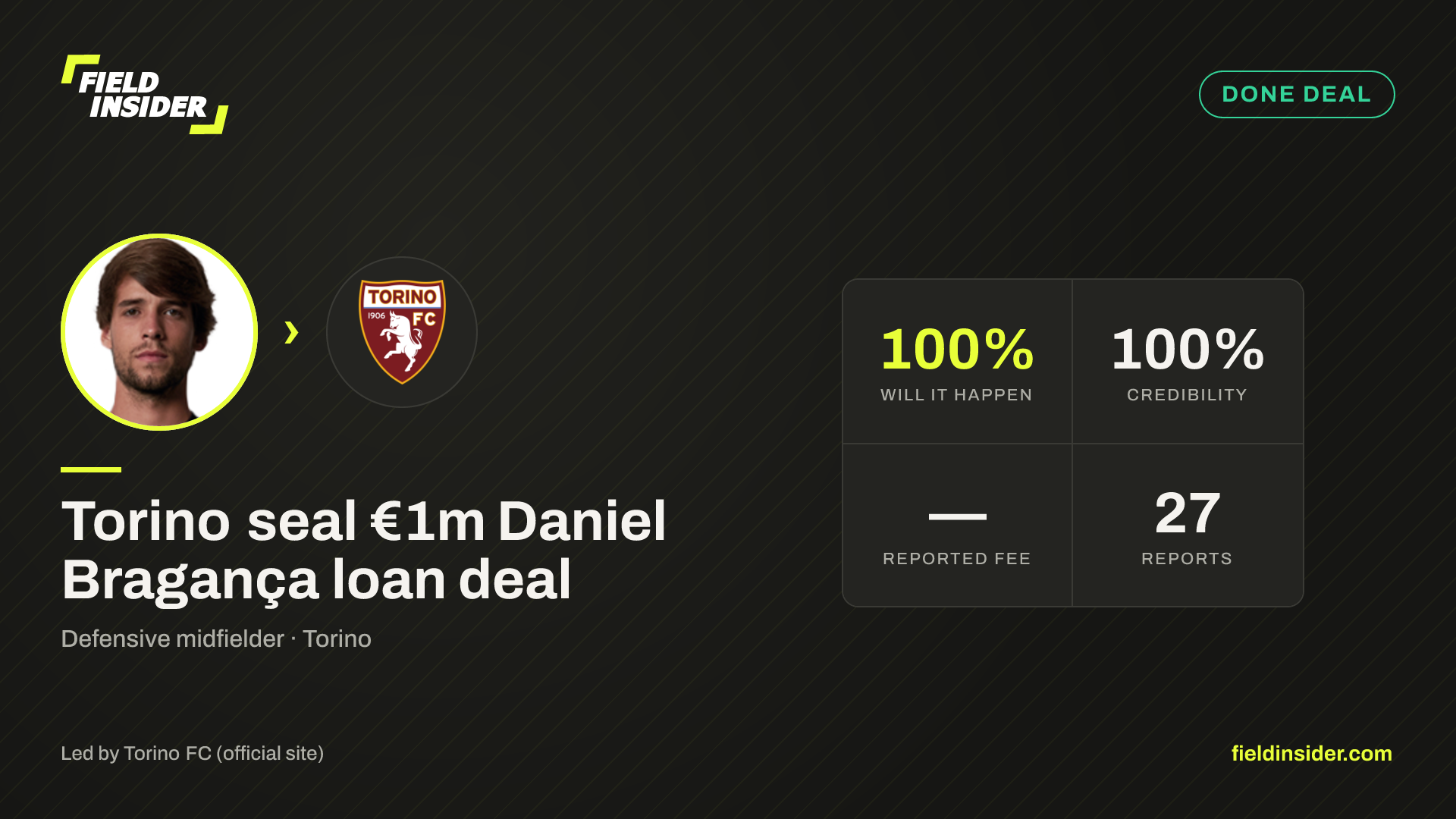 Torino seal €1m Daniel Bragança loan deal — Field Insider report card