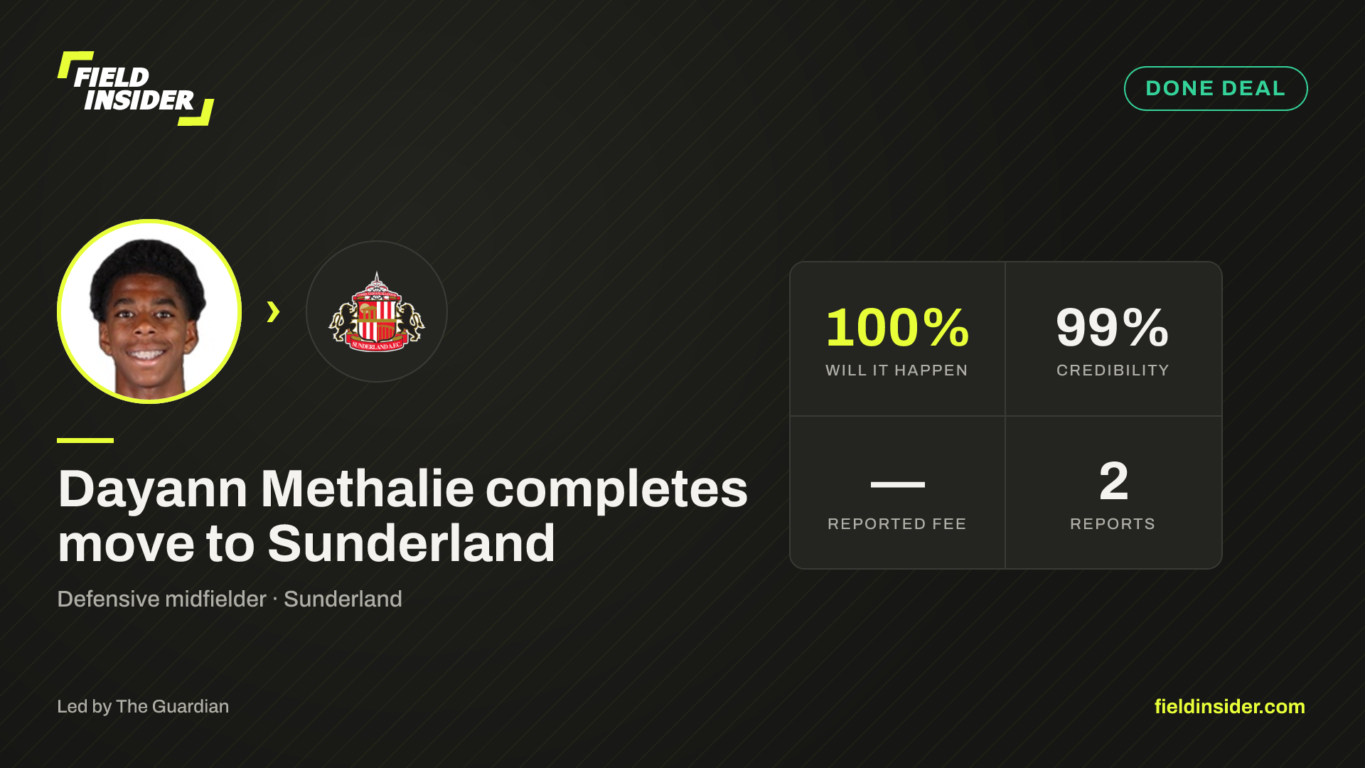 Dayann Methalie completes move to Sunderland — Field Insider report card